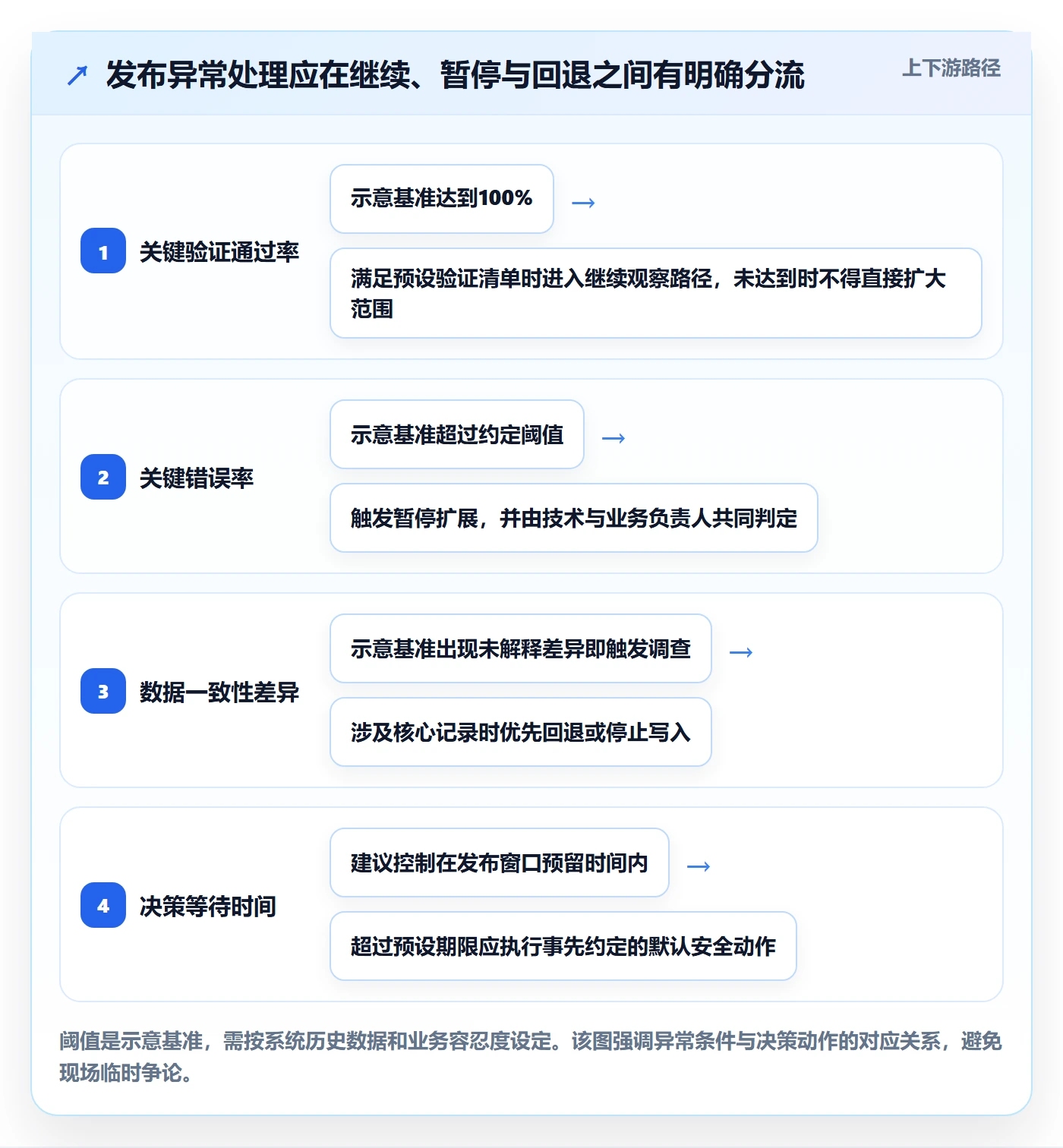 发布最佳实践:实施团队发布管理流程优化,常见问题