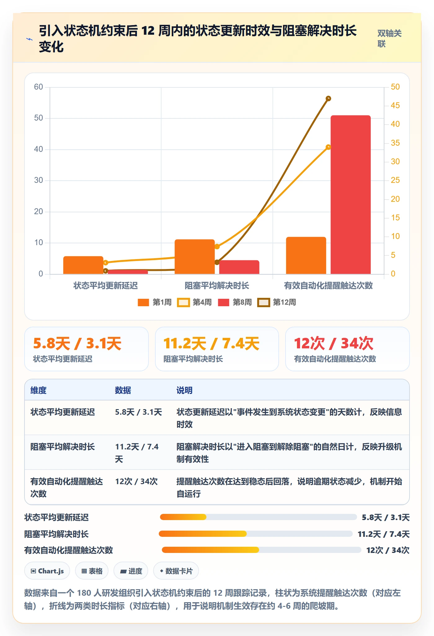 里程碑节点状态全流程:跨部门团队入门指南与一文讲清