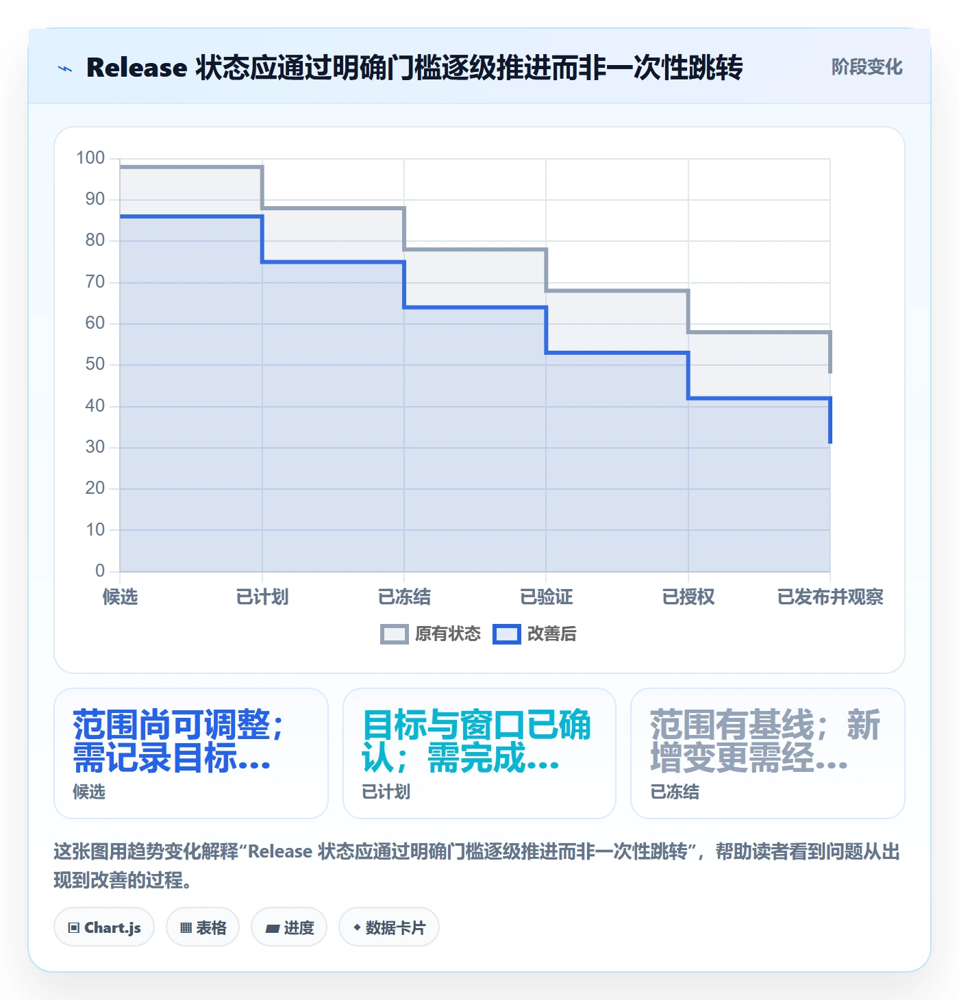 版本管理Release全流程:项目经理流程优化与一文讲清