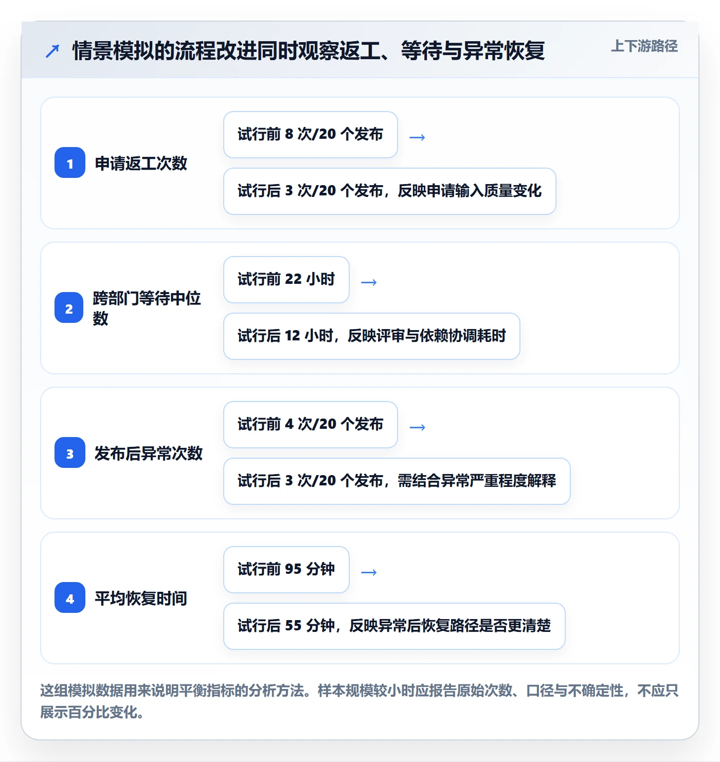 上线实操方法:跨部门团队提升发布管理效率的制度设计方法与模板