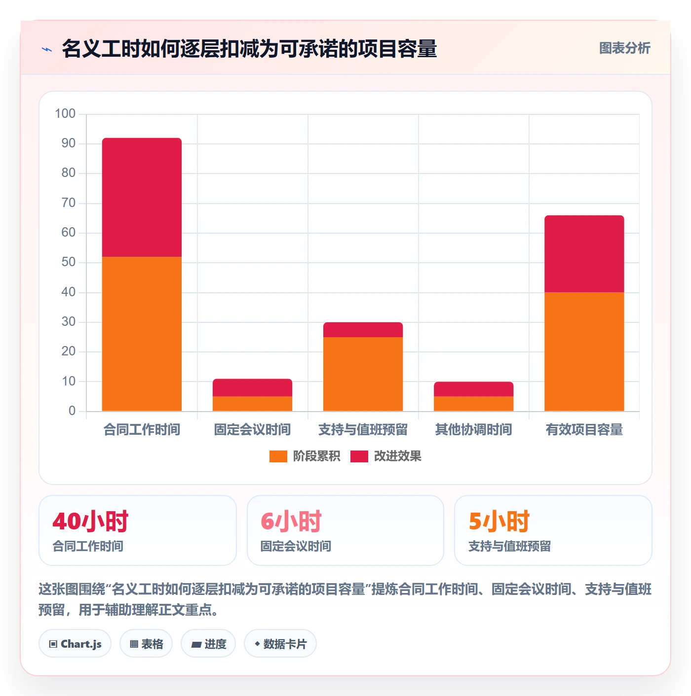 负荷最佳实践：项目负责人资源负载入门指南，常见问题