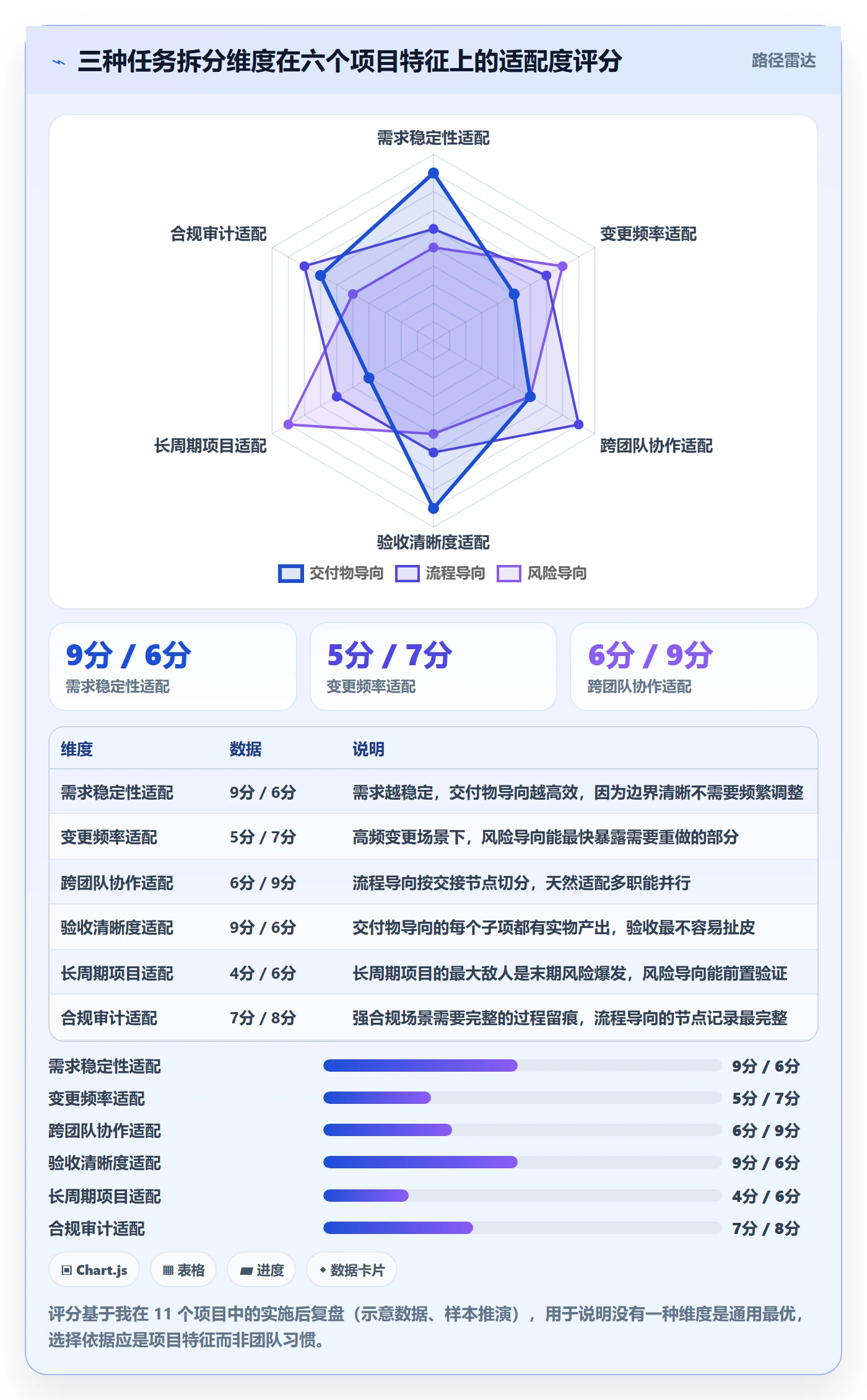 任务拆分怎么做？PMO制度设计：任务管理从0到1