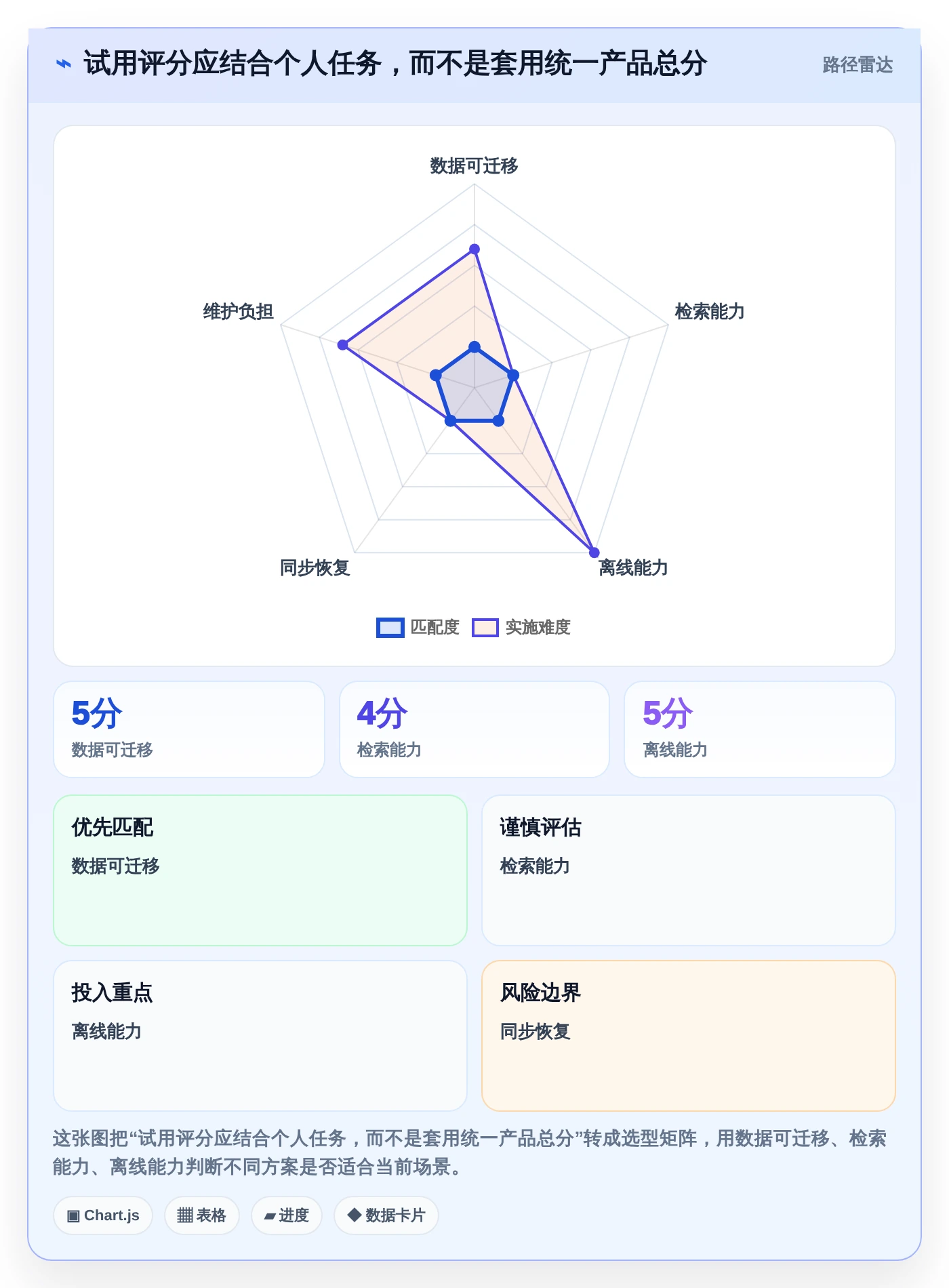 提升个人生产力:2026年度7款顶级本地知识库笔记软件那个好推荐