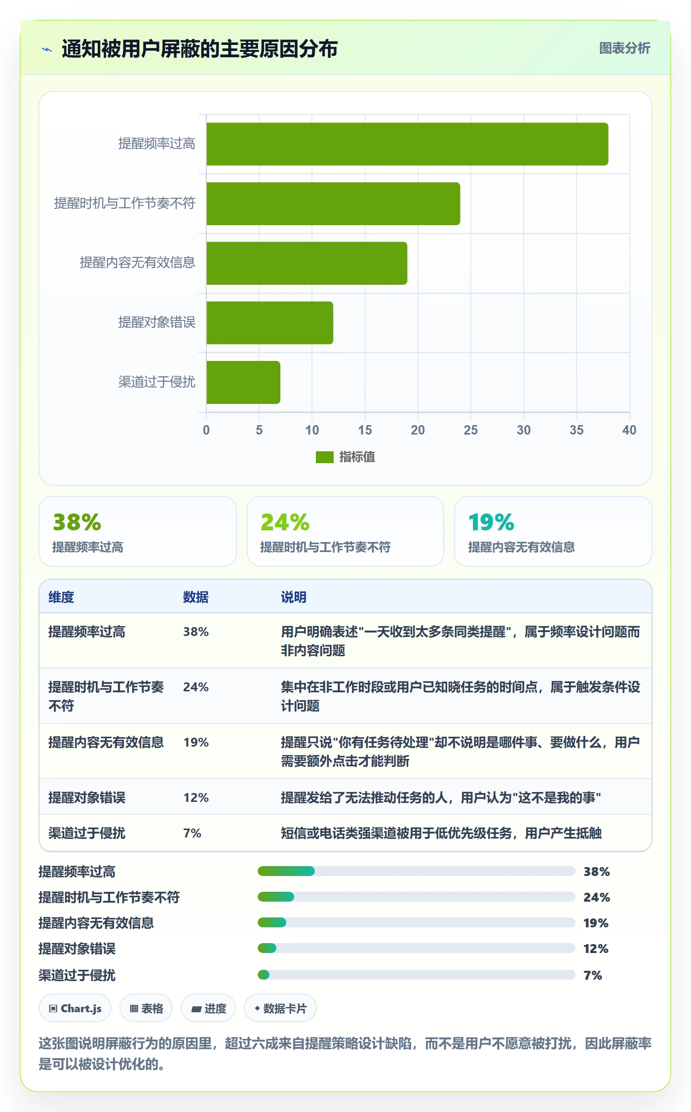 自动提醒怎么做?产品经理风险控制:任务提醒从0到1