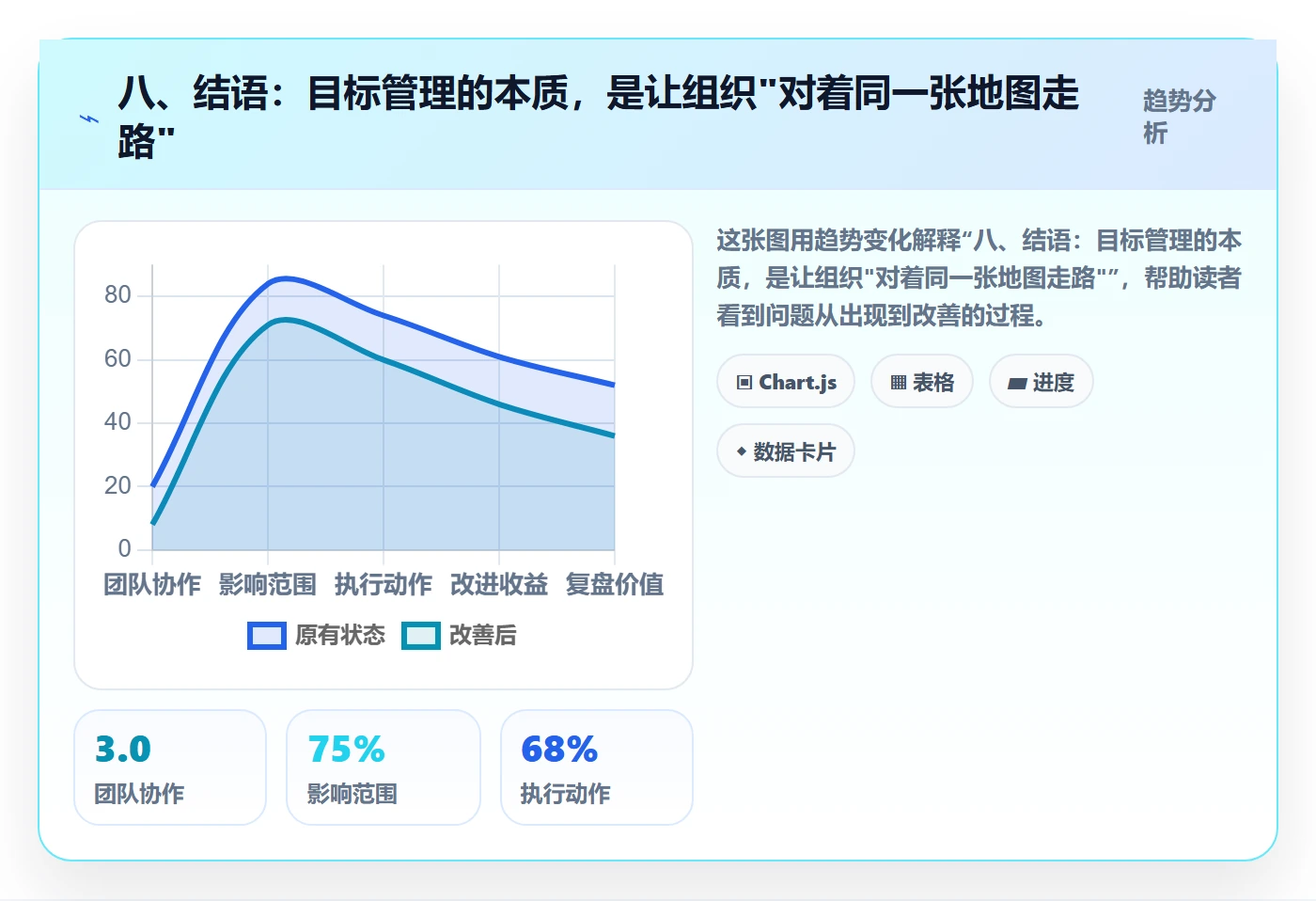 八、结语：目标管理的本质，是让组织"对着同一张地图走路"
