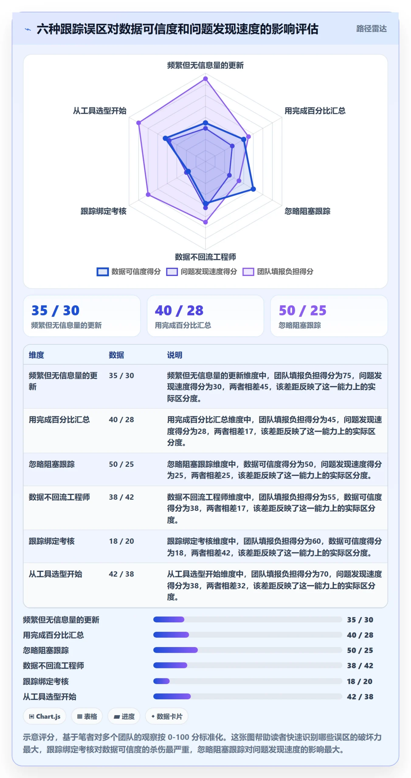 跟踪怎么做?研发团队数据分析:进度跟踪从0到1