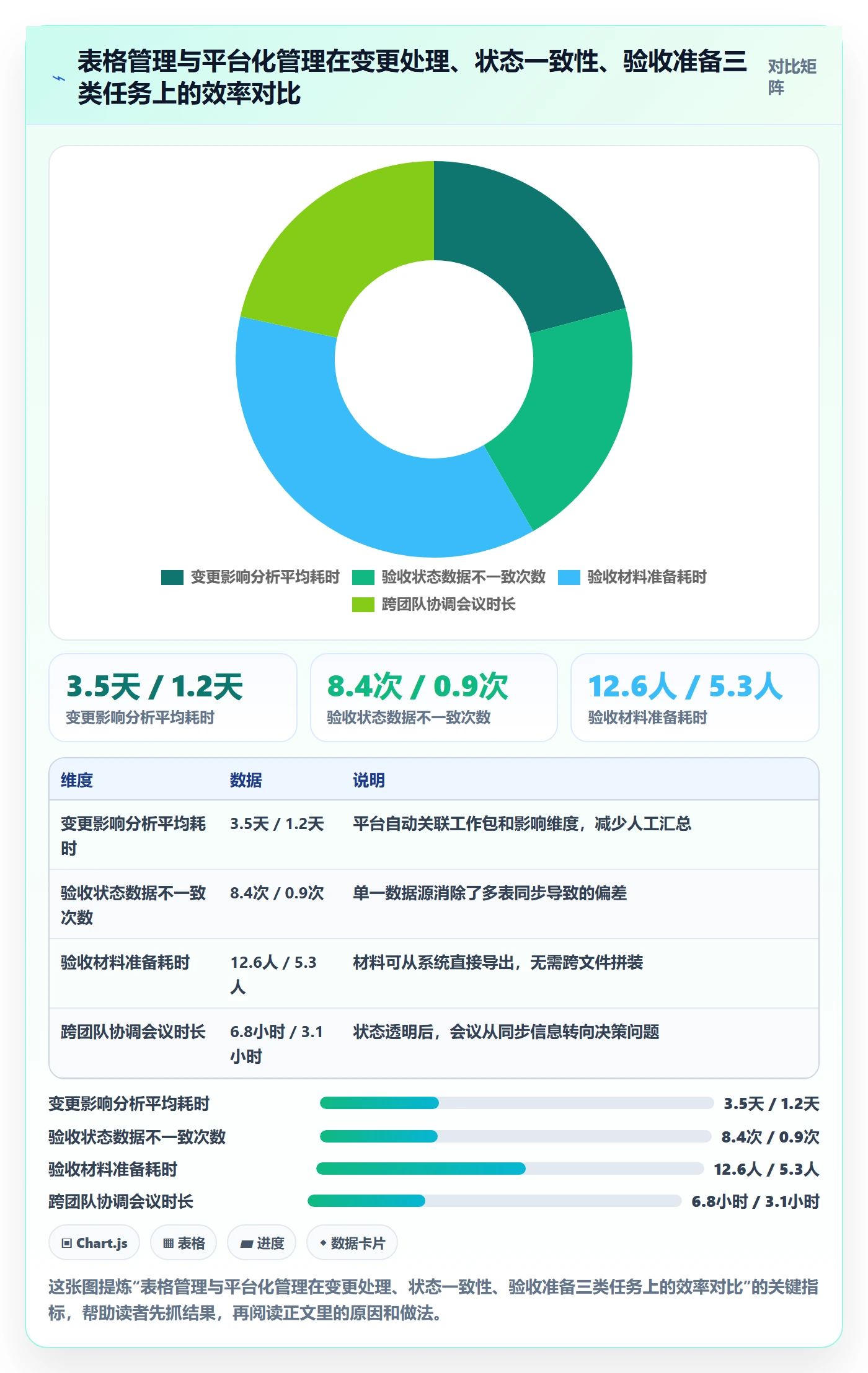 WBS管理方法大全:项目经理项目范围风险控制落地清单