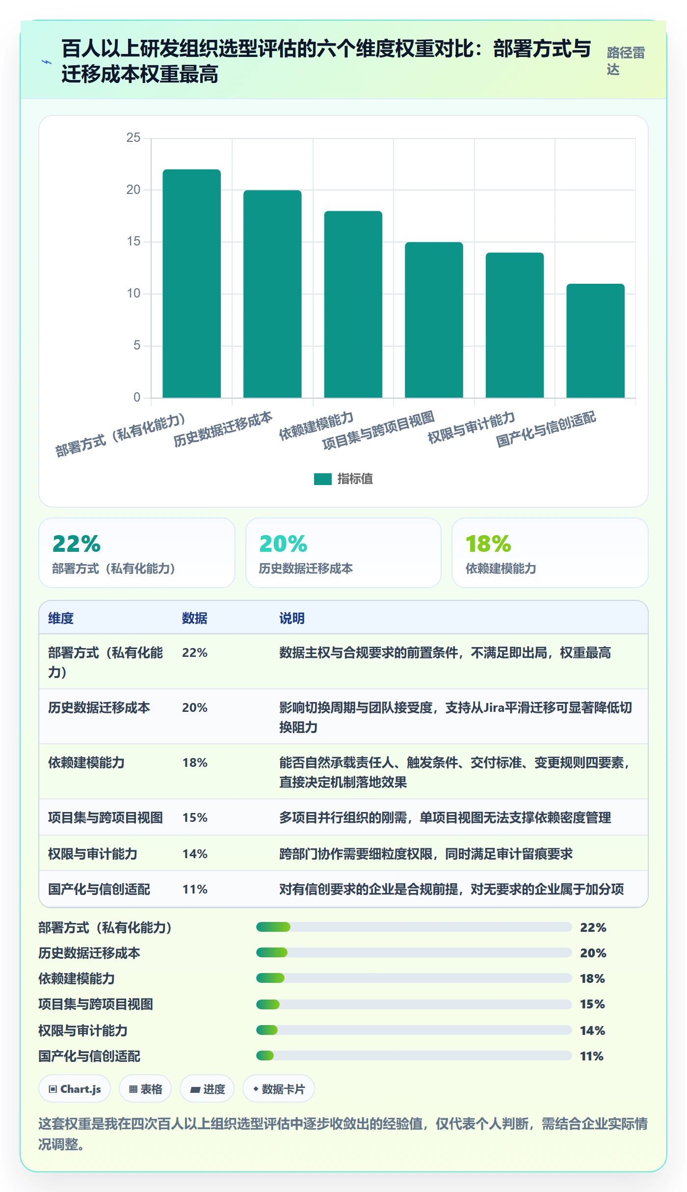 SF落地方案:PMO开展任务依赖的协同管理案例解析