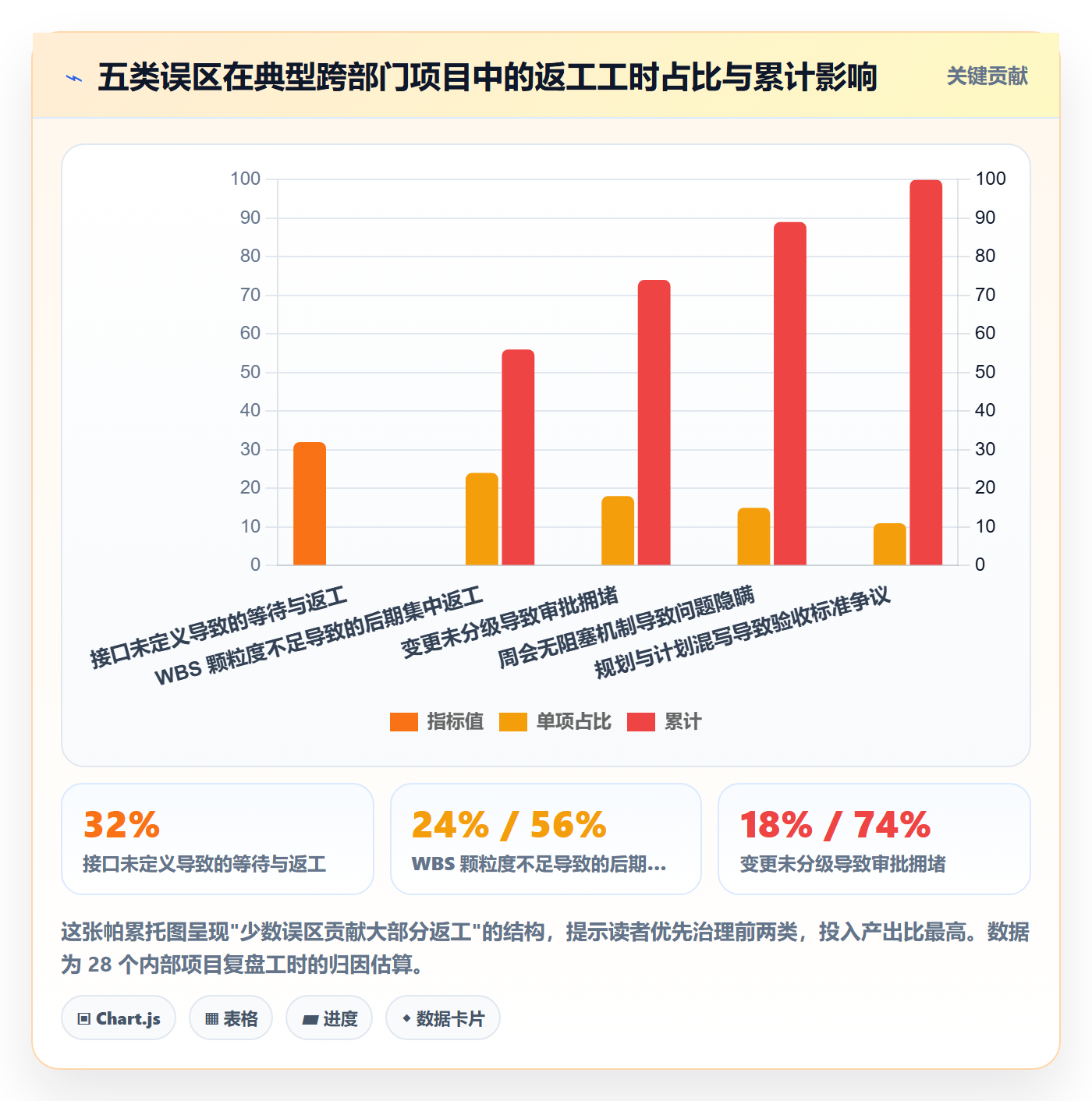 项目规划项目计划全流程:跨部门团队落地方案与一文讲清