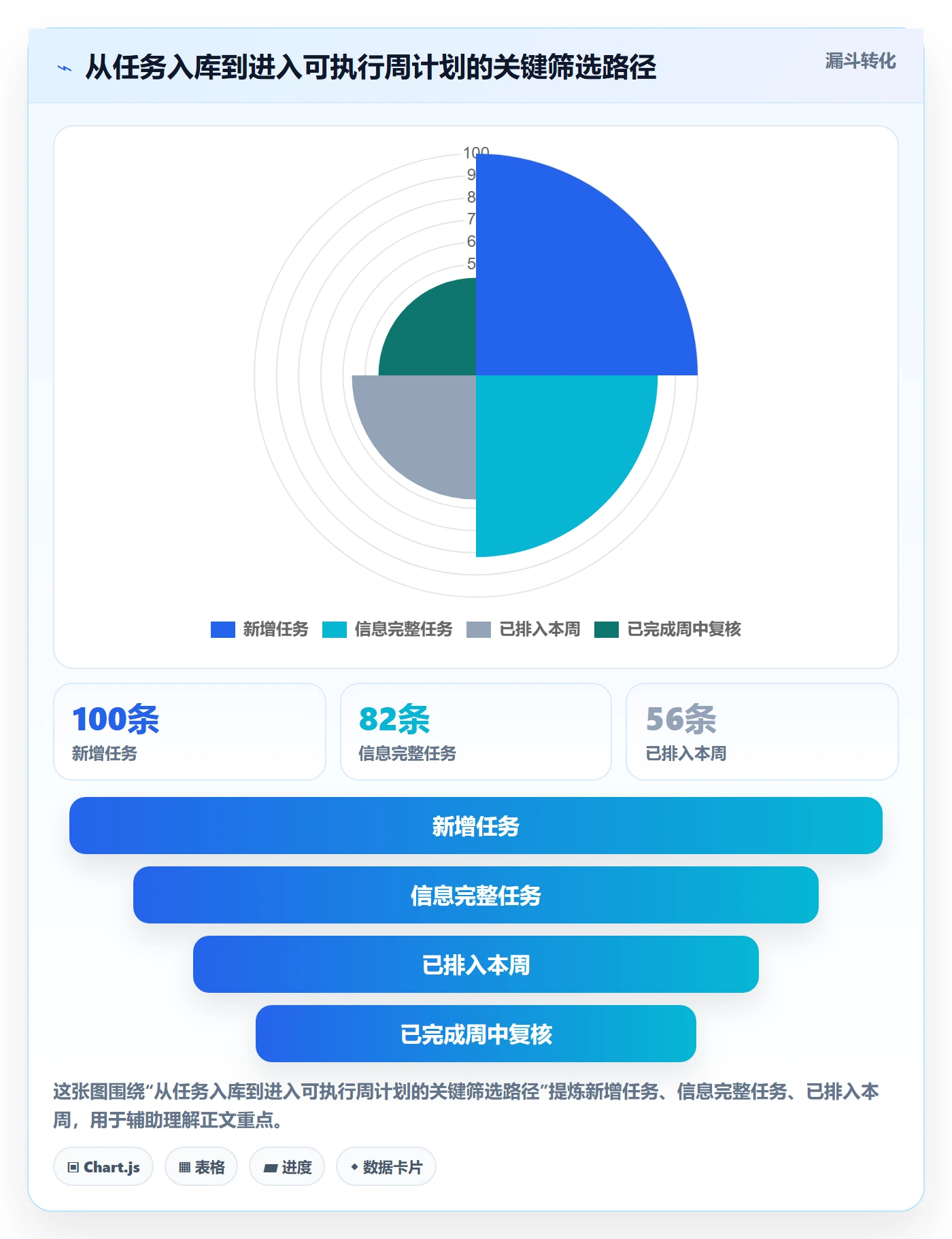 周视图落地方案：项目成员开展日历视图的实操方法案例解析