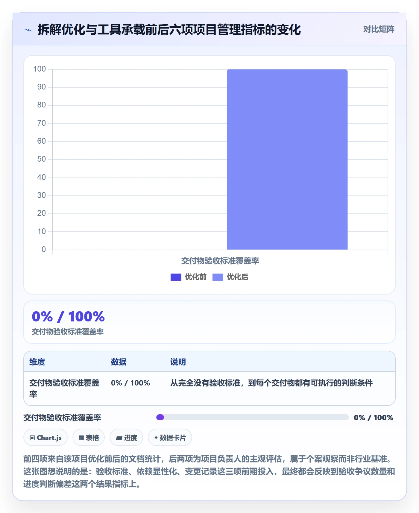 项目目标如何做好目标拆解?项目负责人流程优化与操作步骤