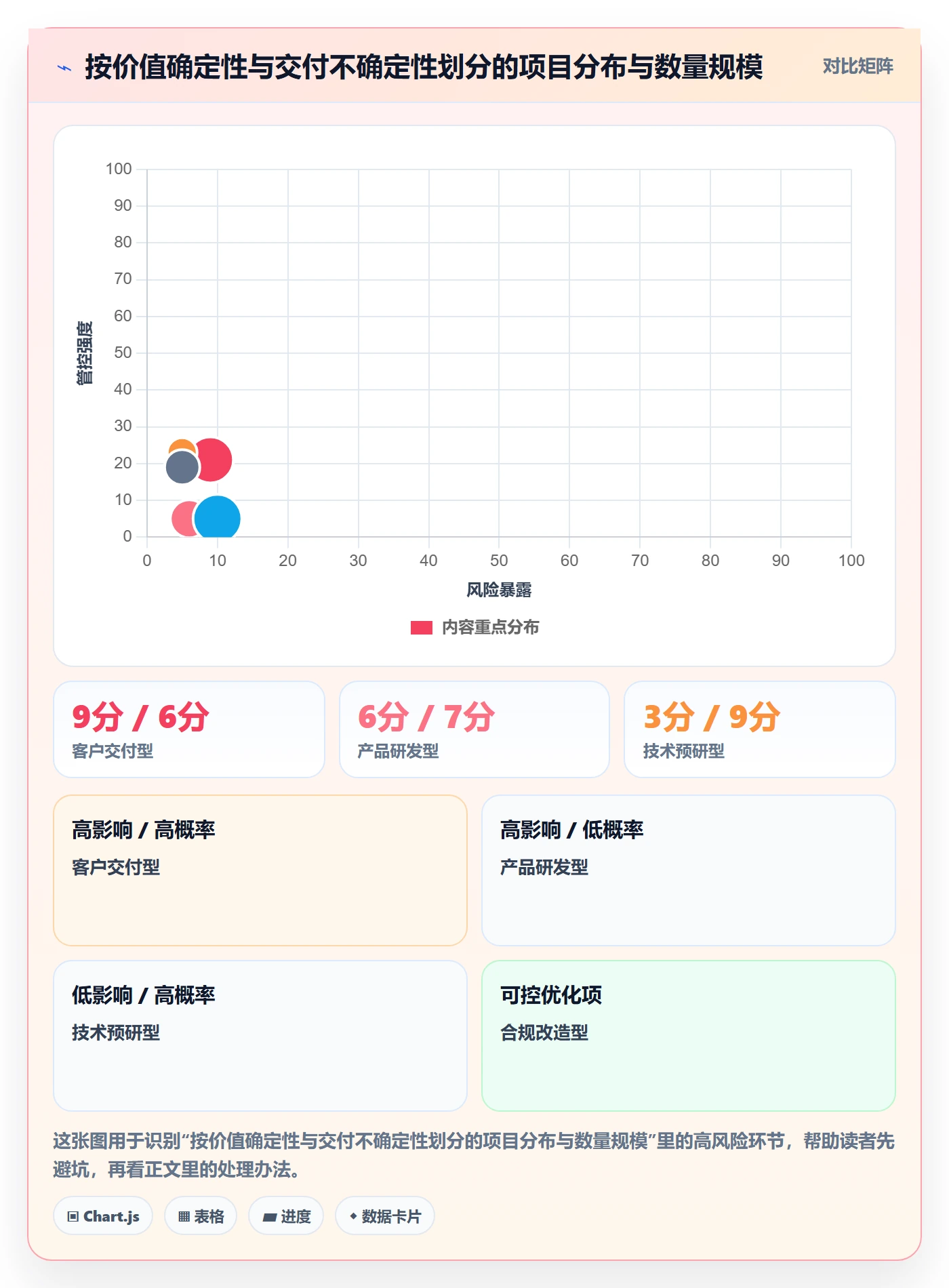 项目类型管理方法大全:企业管理者项目立项实操方法落地清单