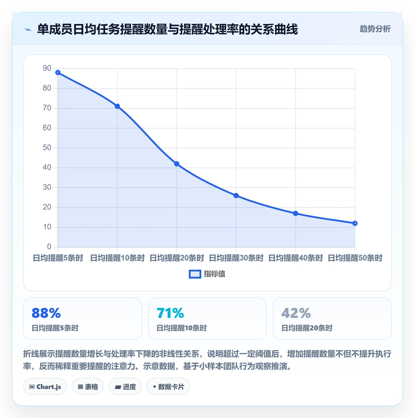 任务提醒到期提醒教程：项目成员流程优化，避坑指南