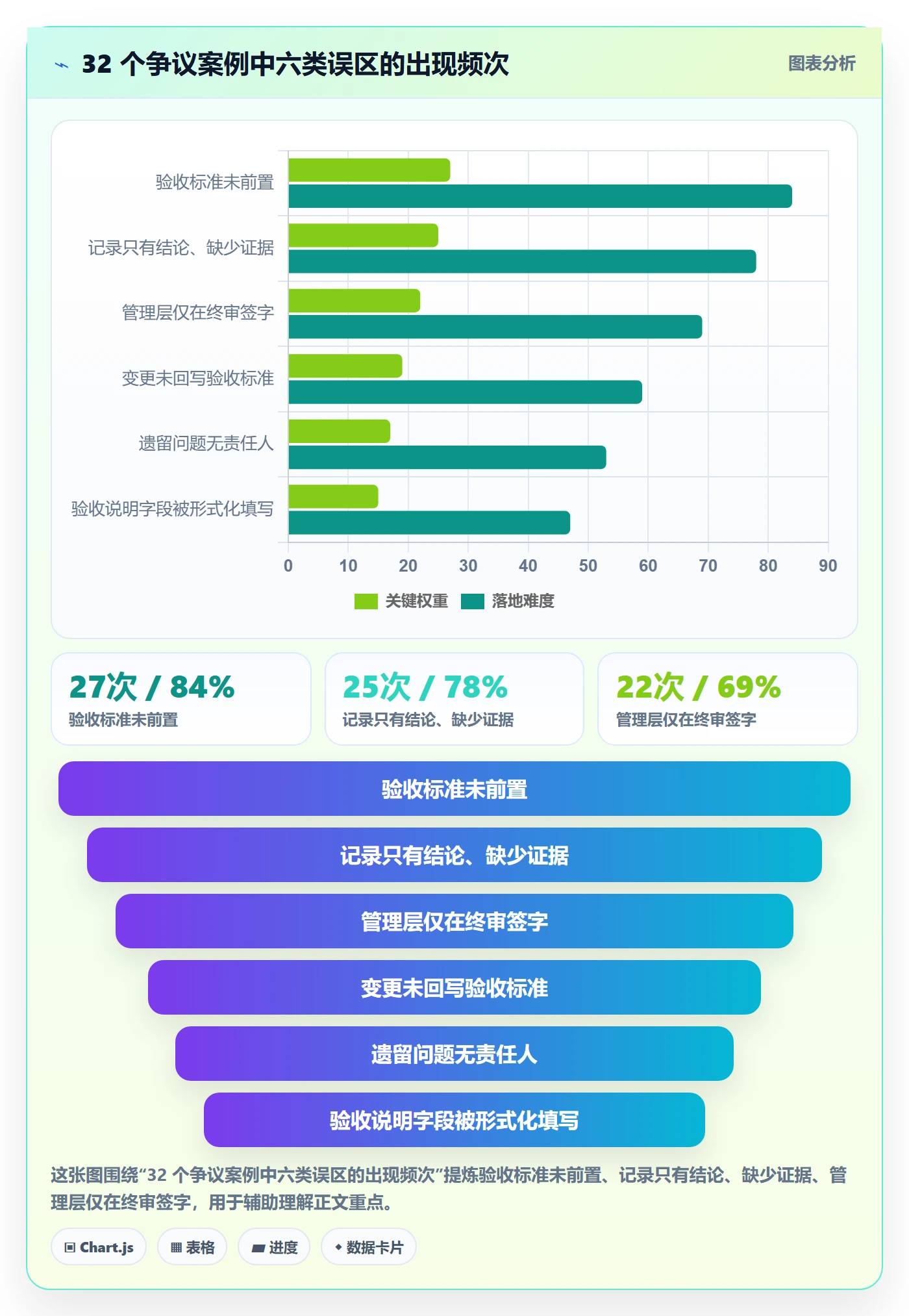 验收记录管理方法大全:管理层任务验收风险控制落地清单