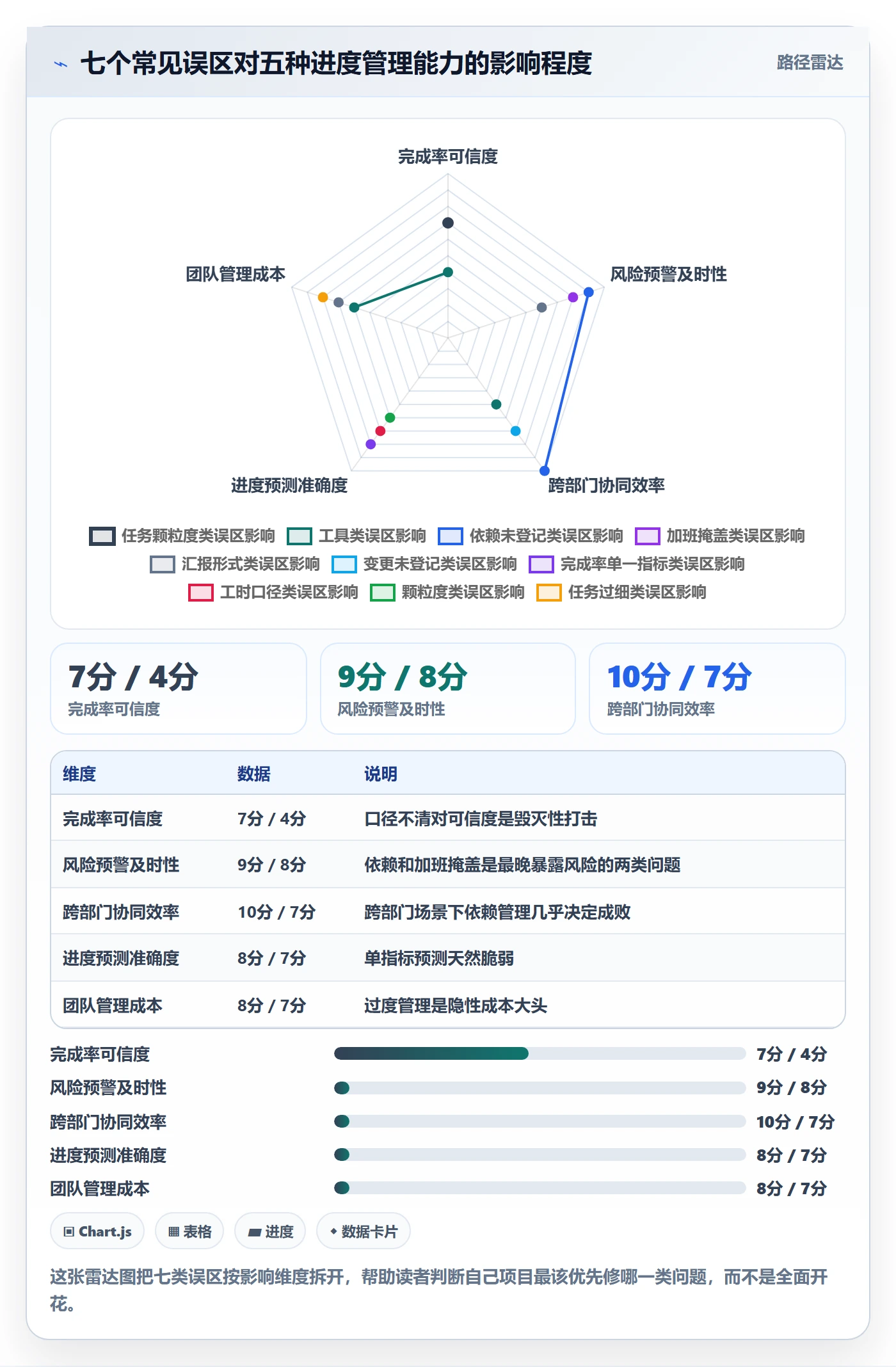 完成率最佳实践:项目负责人进度管理流程优化,常见问题