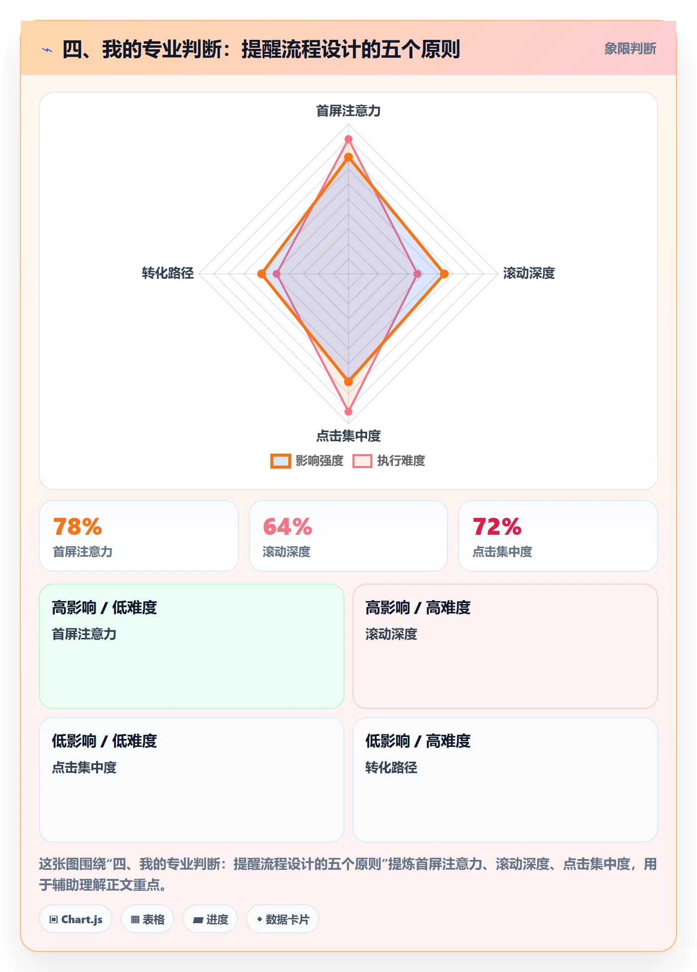四、我的专业判断：提醒流程设计的五个原则