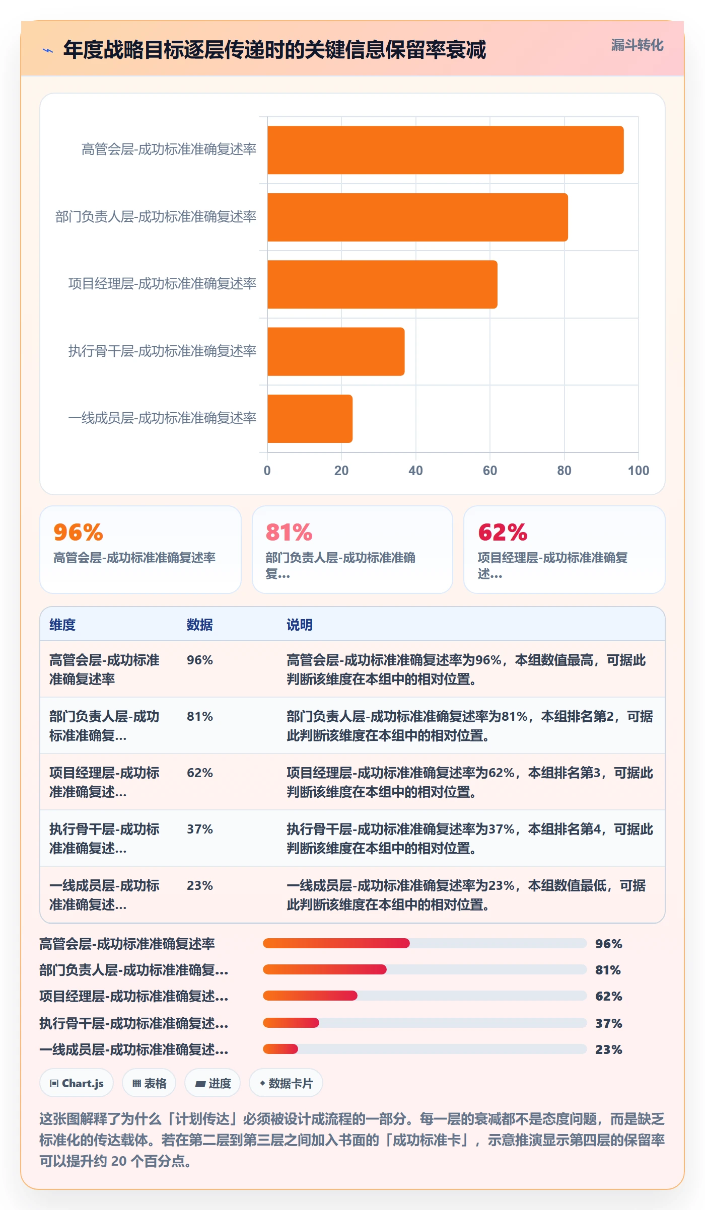 工作计划流程与规范：管理层项目规划最佳实践关键指标