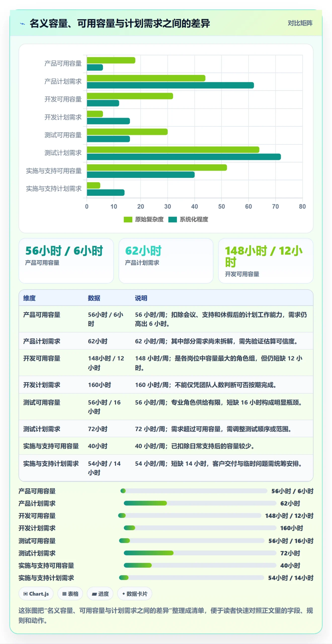 资源负载工作负载教程：管理层落地方案，避坑指南
