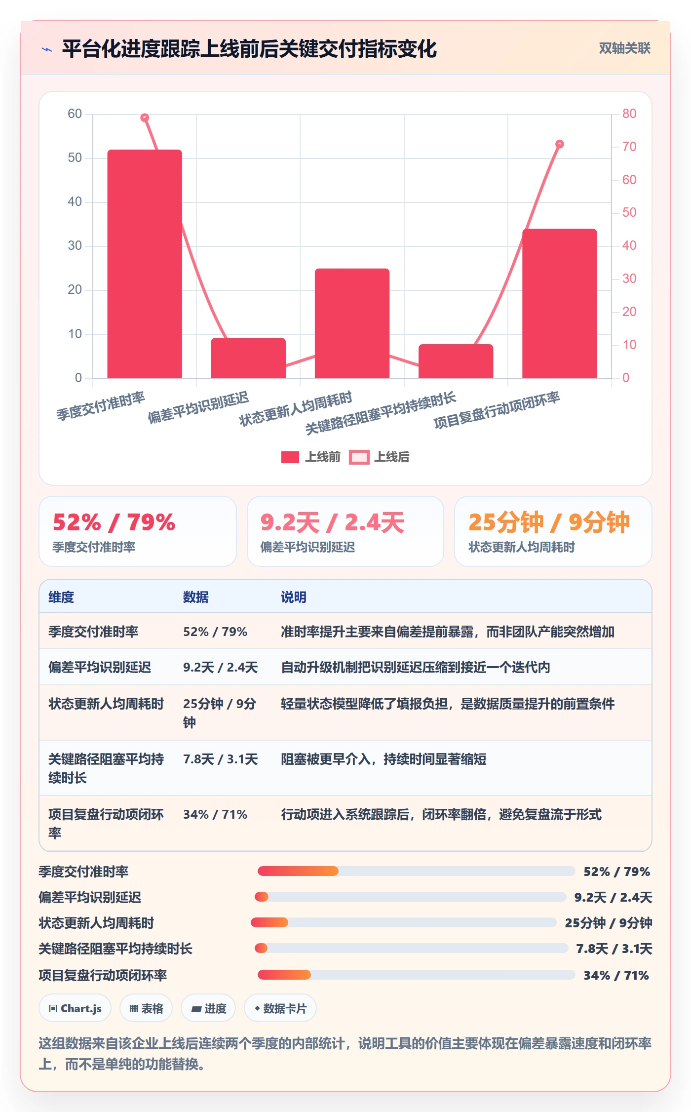 进度跟踪跟踪全流程:管理层最佳实践与一文讲清
