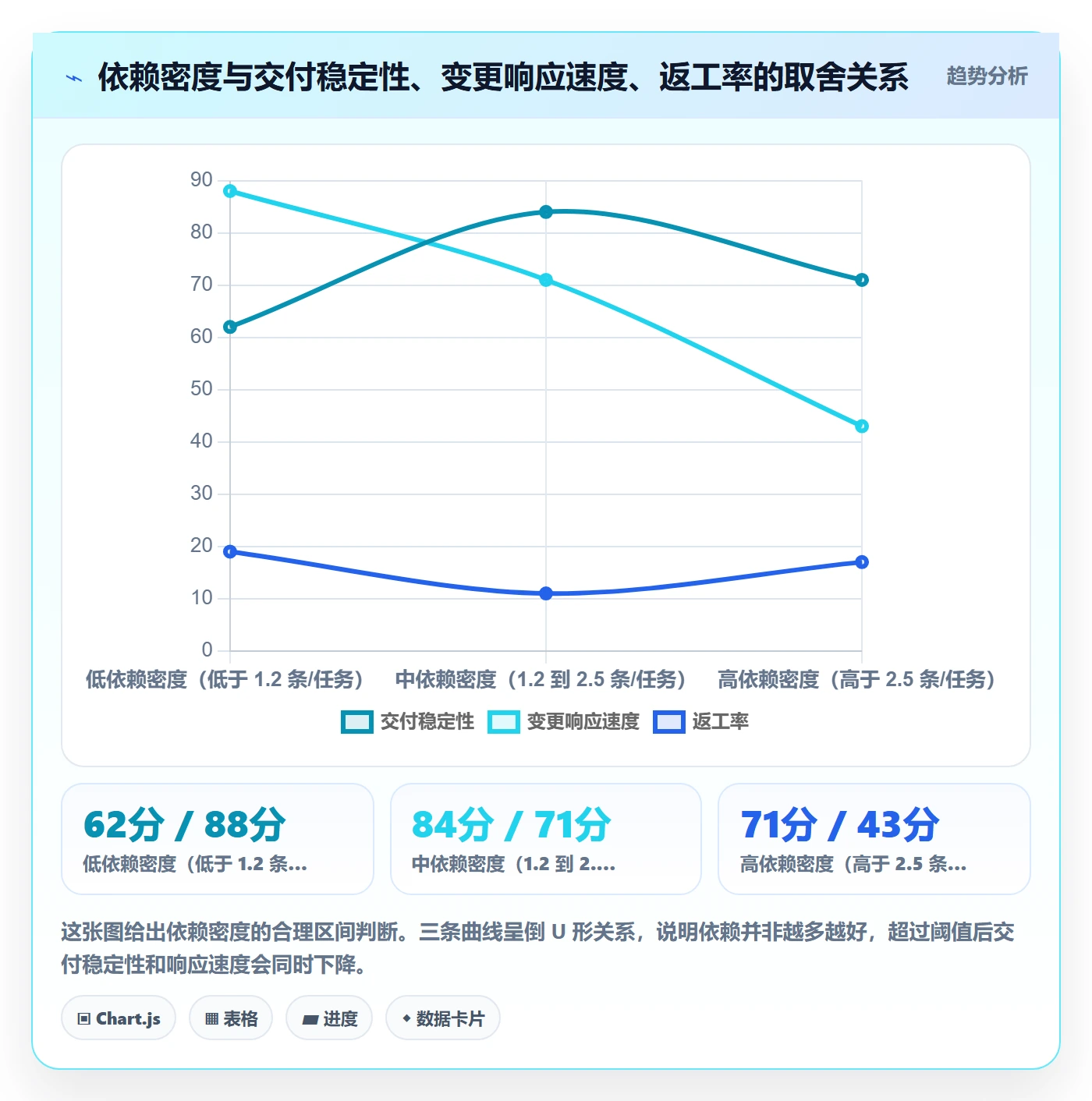 FS最佳实践:项目经理任务依赖落地方案,常见问题