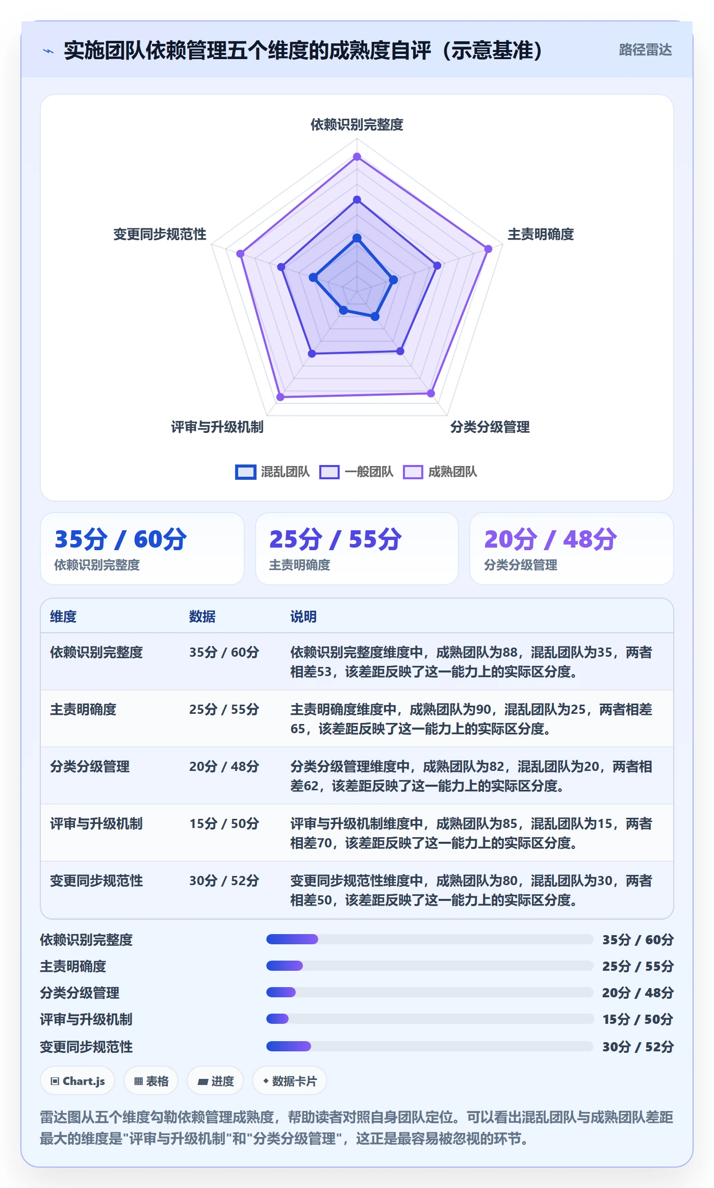 任务依赖如何做好依赖关系?实施团队流程优化与操作步骤