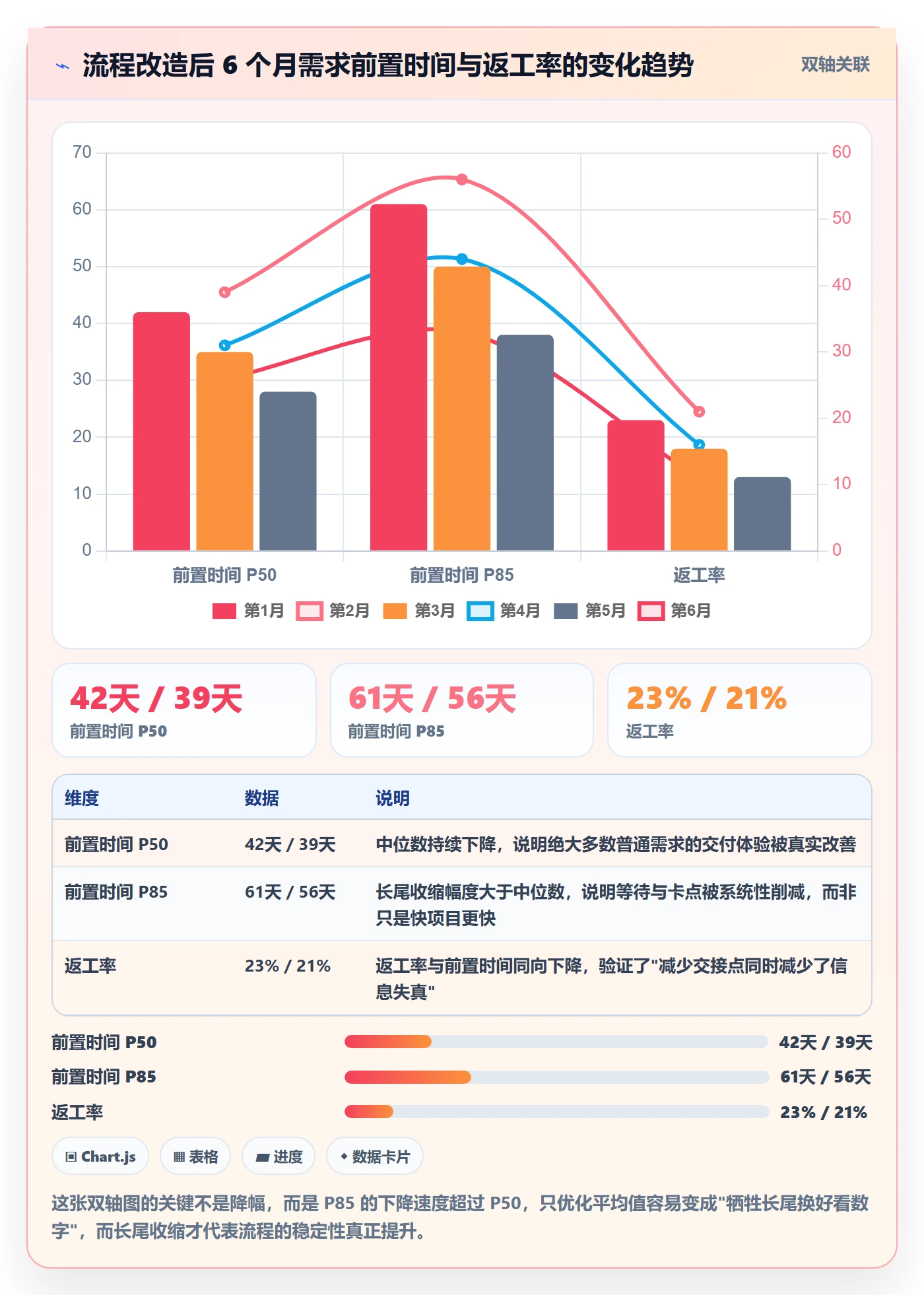 标准项目管理方法大全:管理层项目模板流程优化落地清单