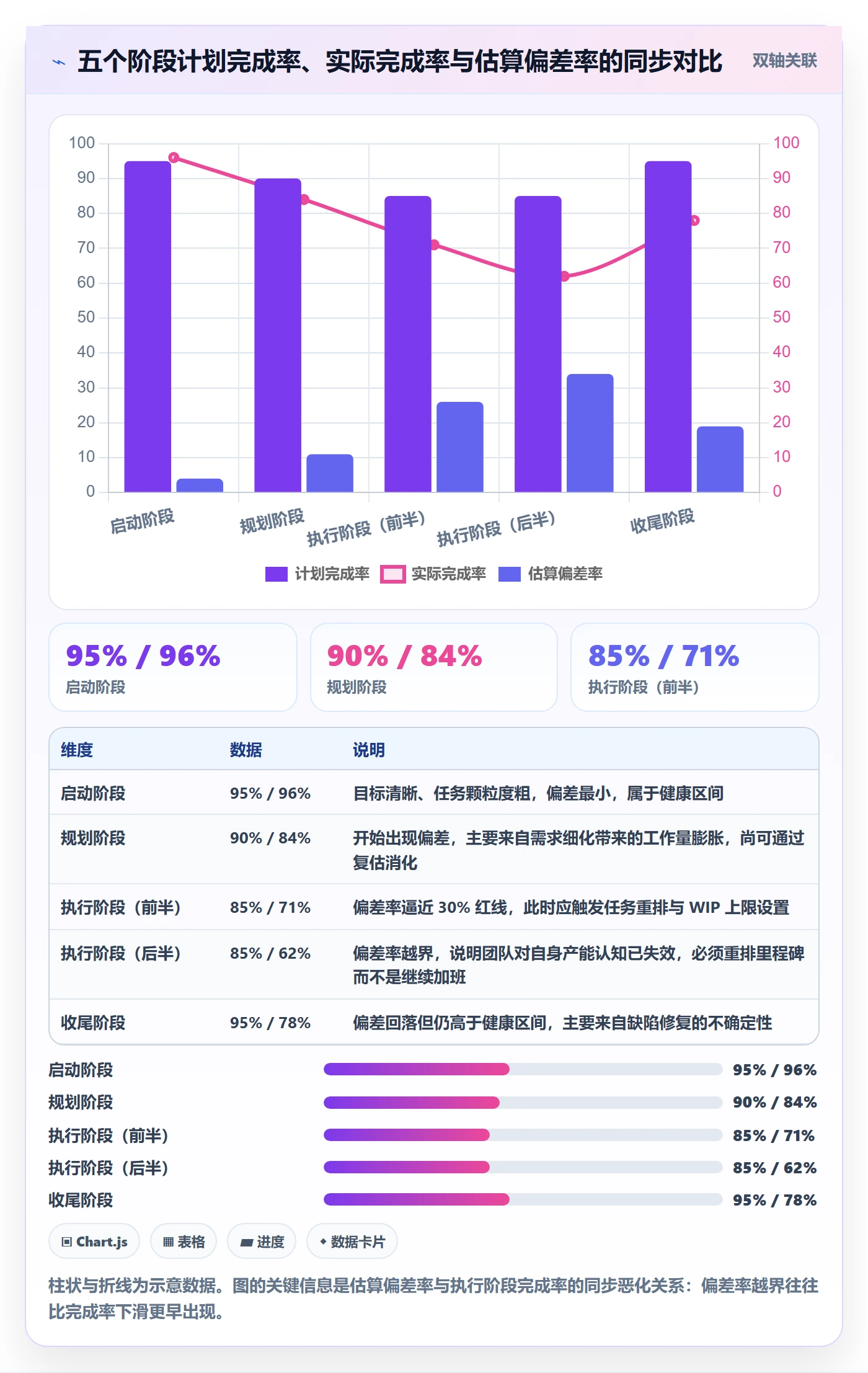 进度管理如何做好阶段进度?项目成员数据分析与操作步骤