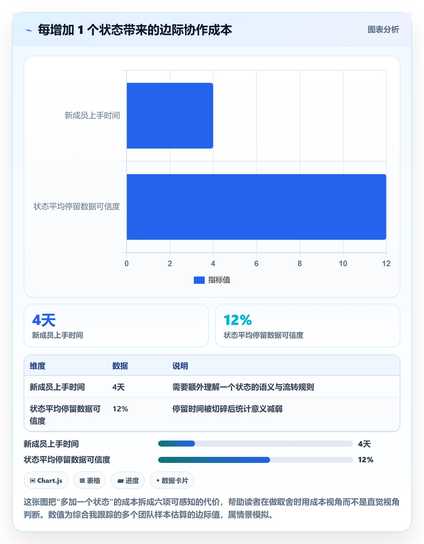 状态怎么做?研发团队入门指南:任务属性从0到1
