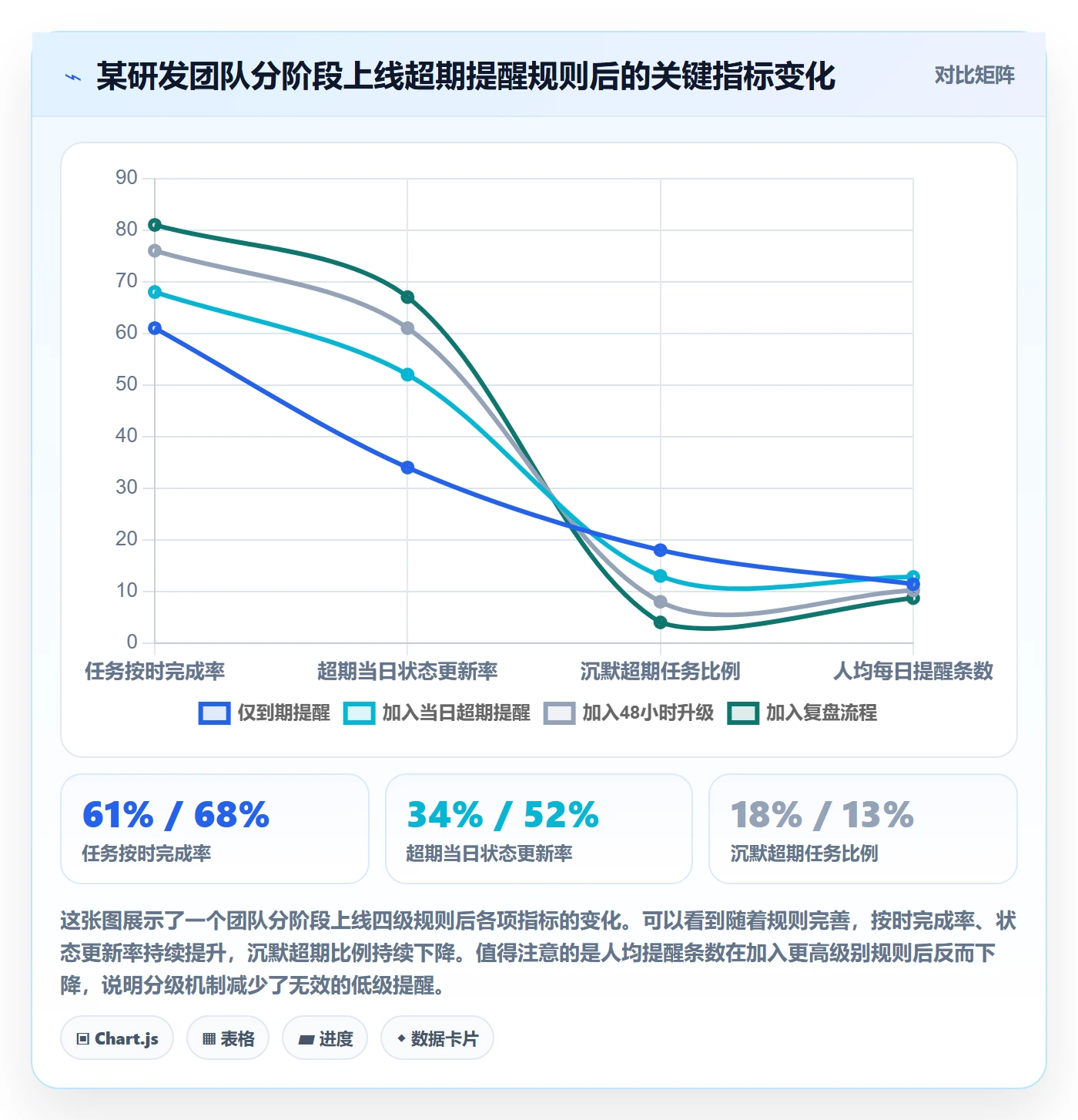 任务提醒如何做好超期提醒？研发团队效率提升与操作步骤