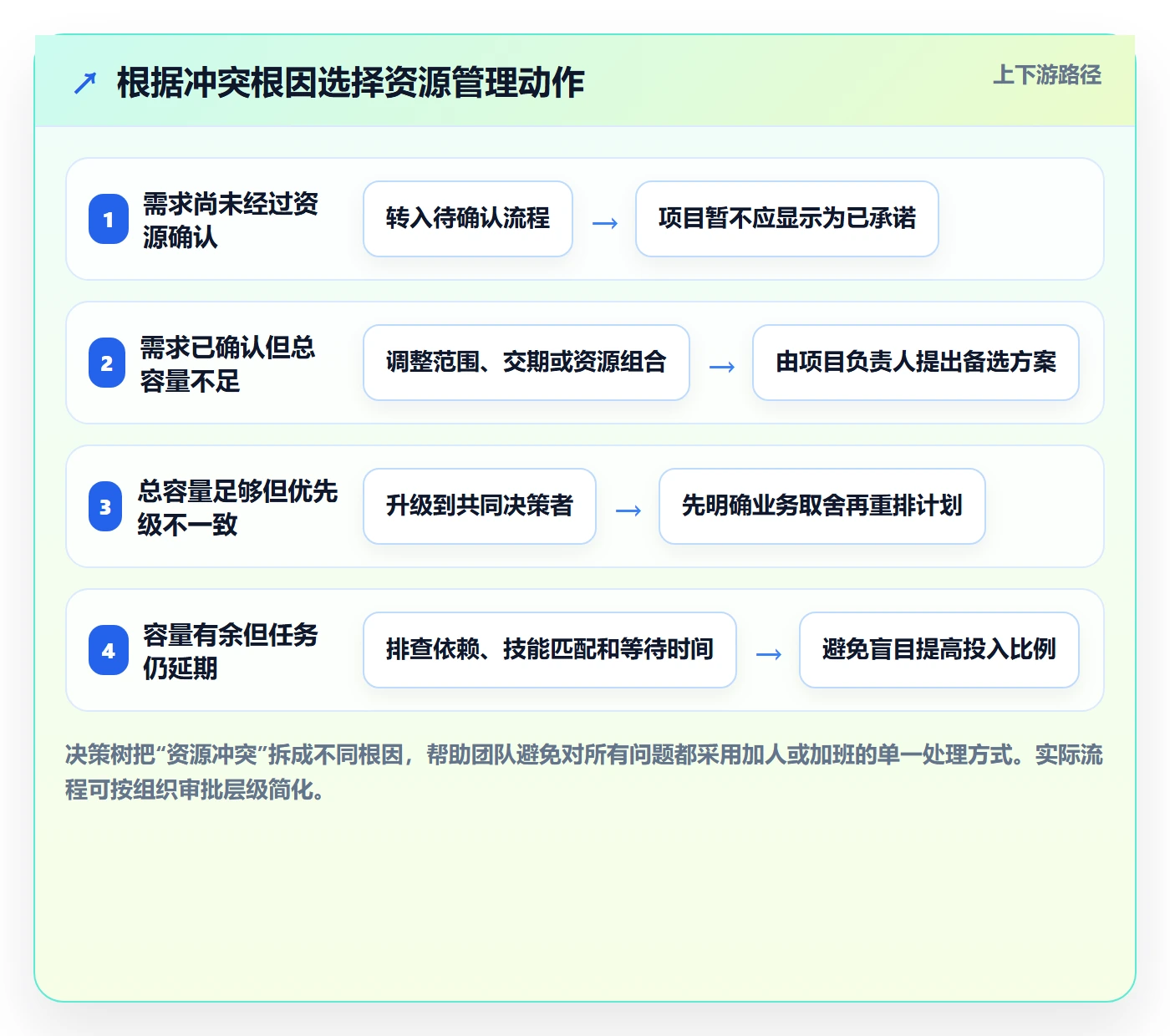 资源管理角色教程:项目成员落地方案,避坑指南
