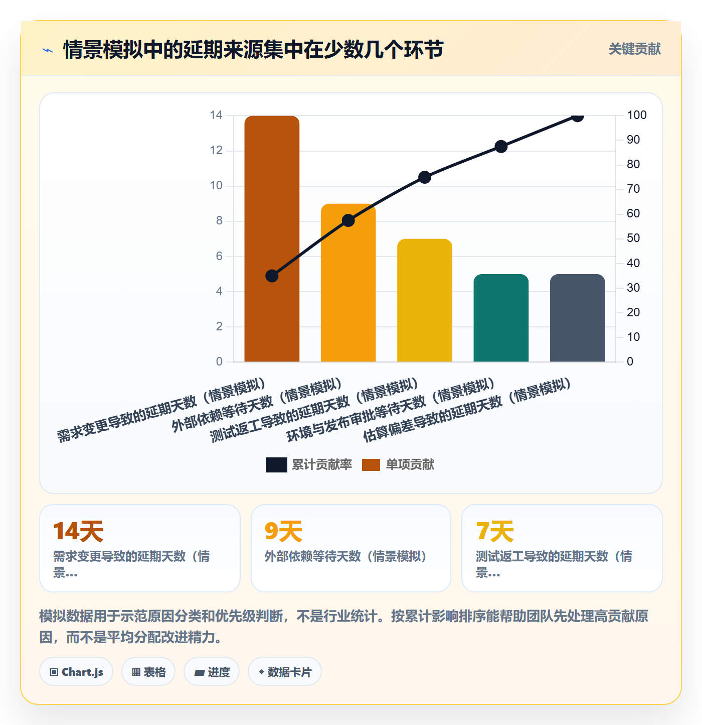 版本发布时间管理指南：研发团队如何做好版本管理，数据分析全流程