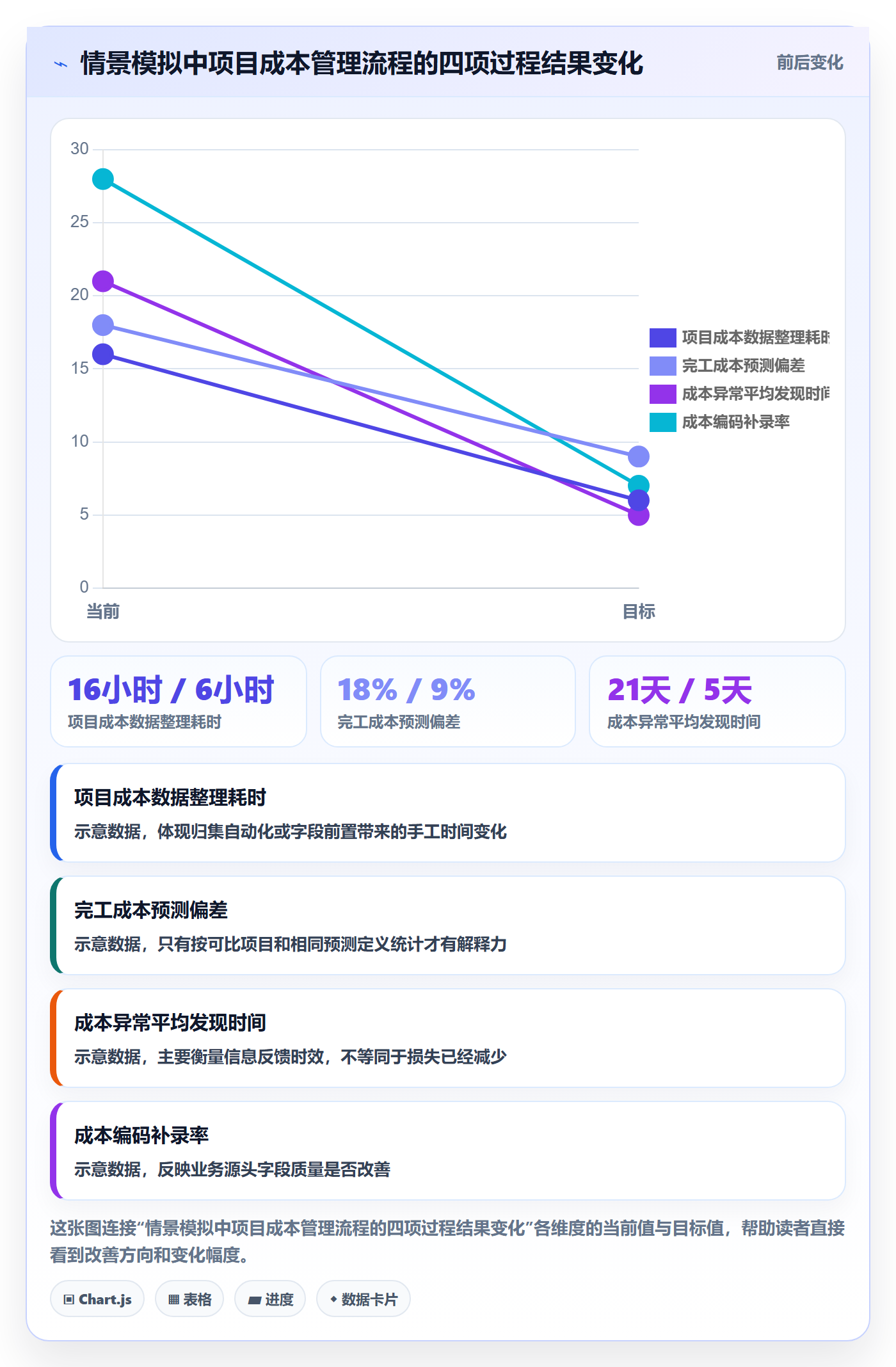 成本实操方法:企业管理者提升成本管理效率的流程优化方法与模板