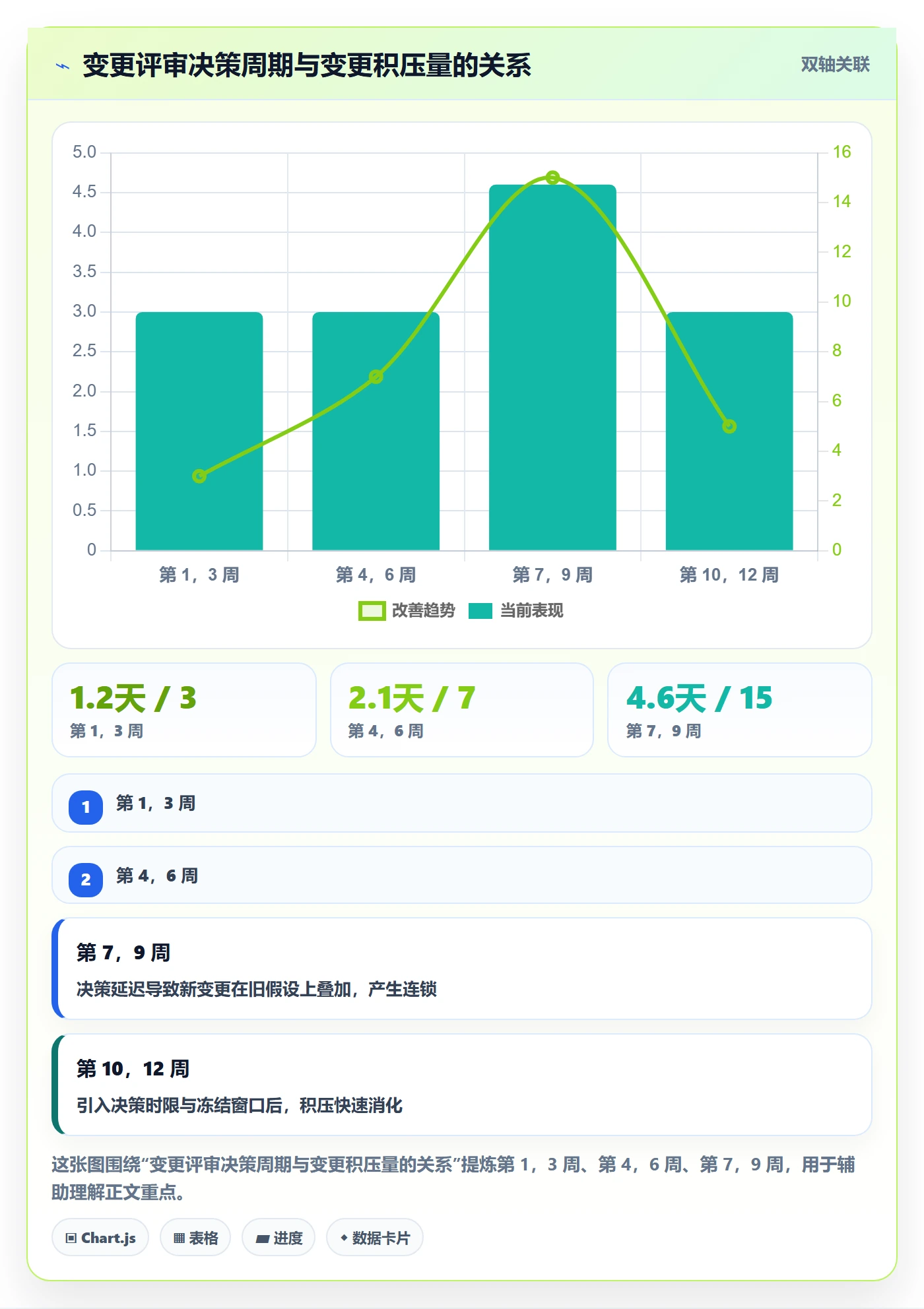 计划调整管理方法大全:跨部门团队项目规划最佳实践落地清单