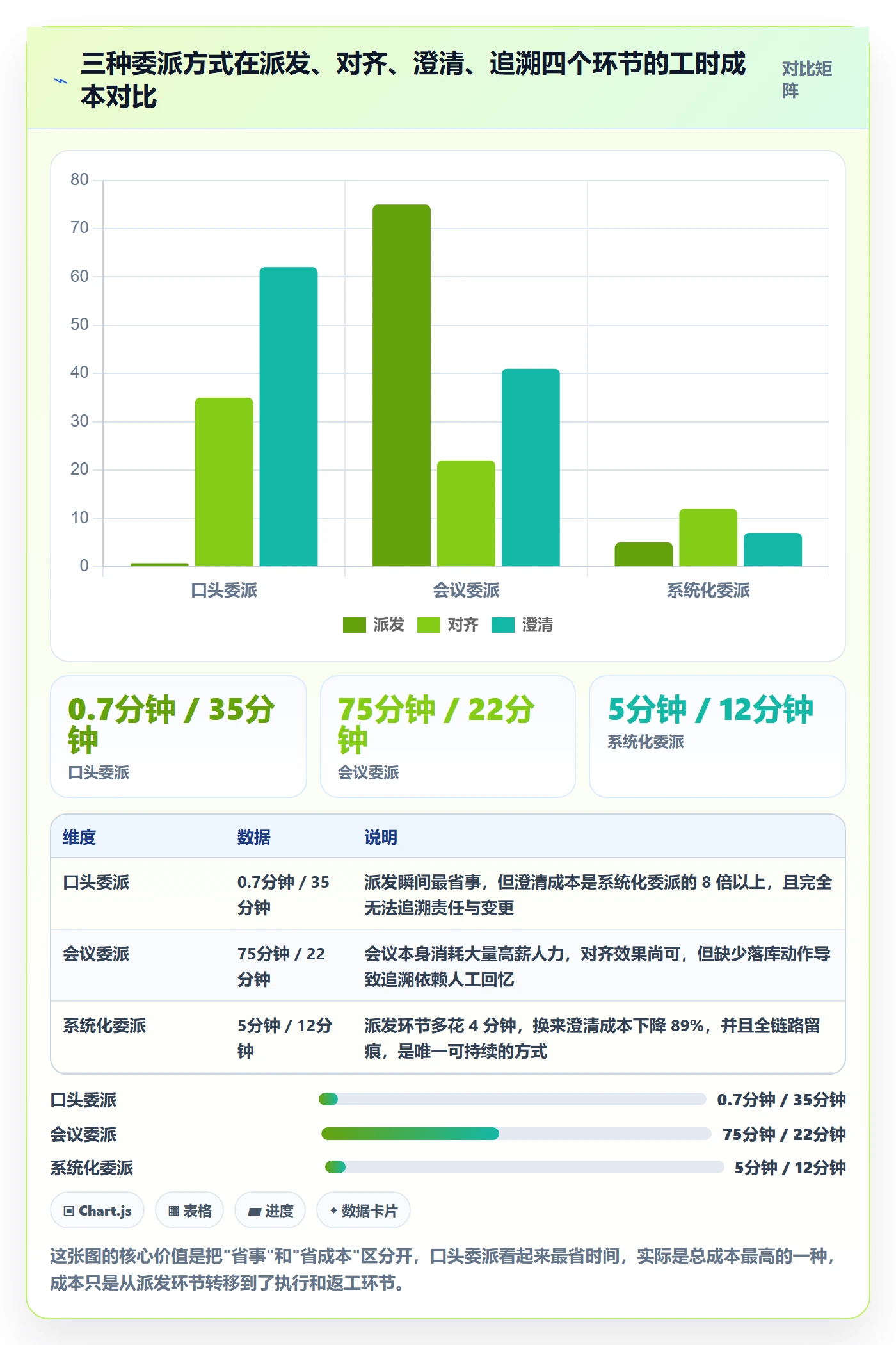 委派流程与规范:项目成员任务分派最佳实践关键指标