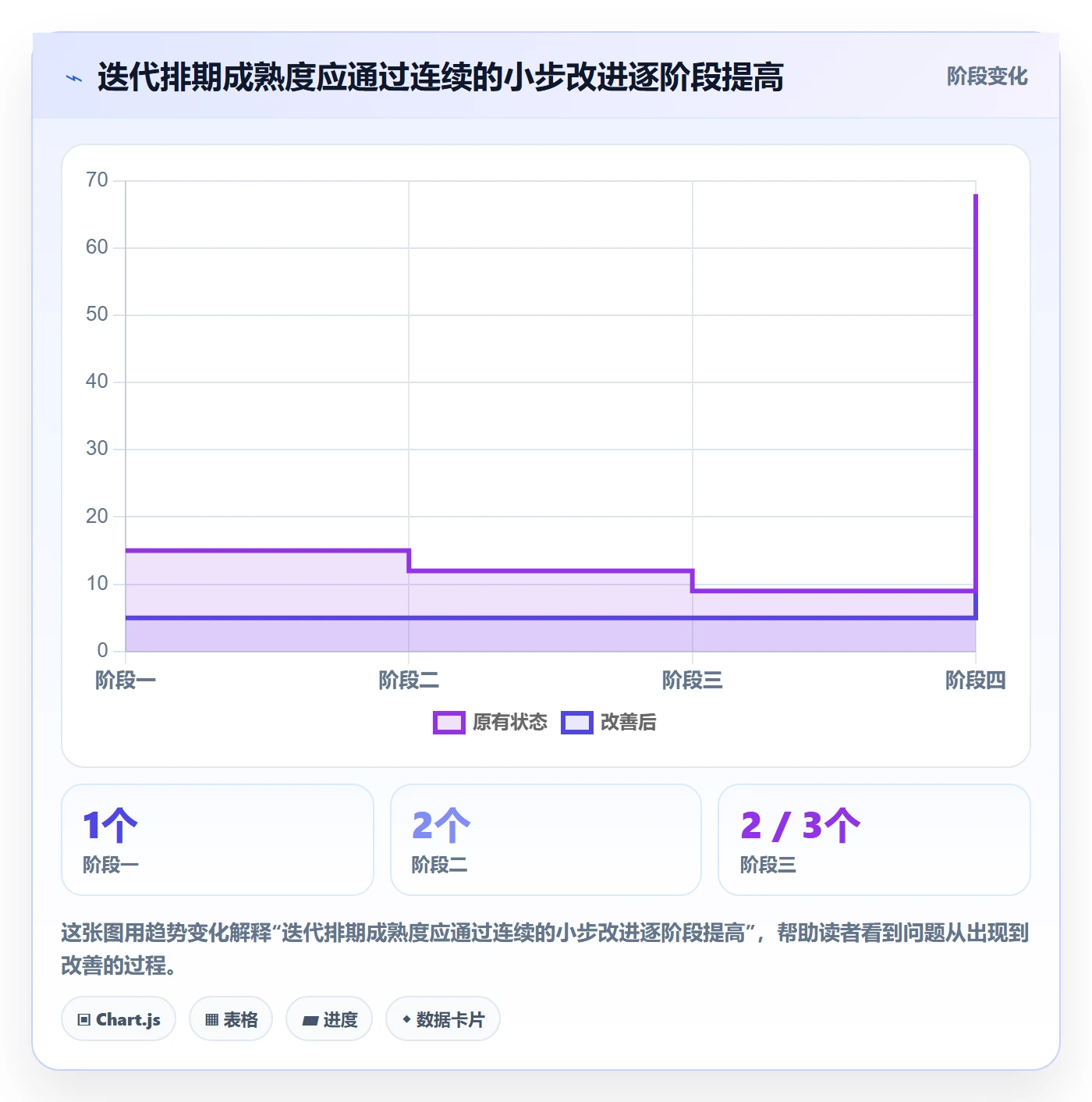 迭代规划最佳实践：项目成员需求排期数据分析，常见问题