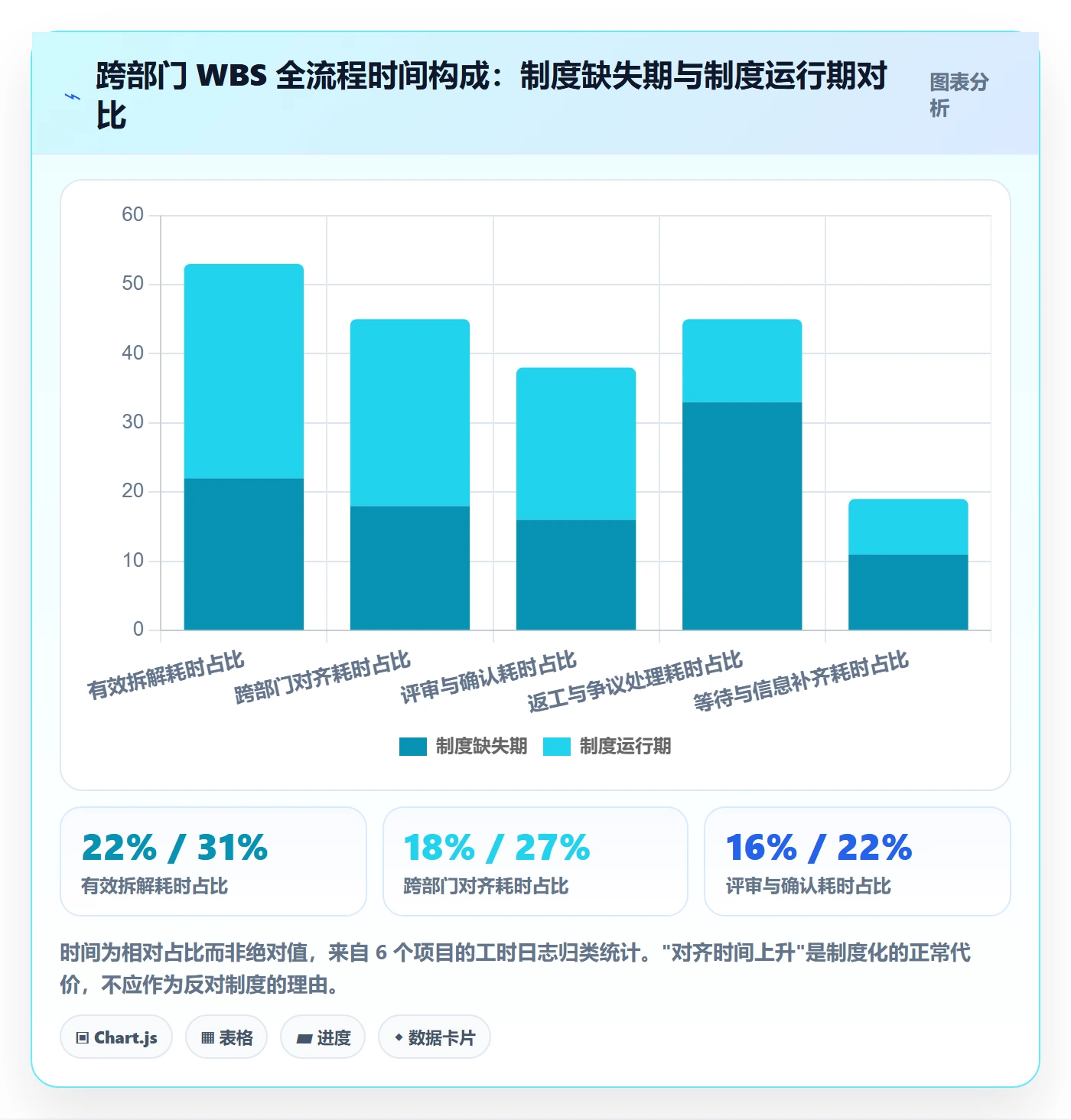 WBS实操方法：跨部门团队提升项目范围效率的制度设计方法与模板