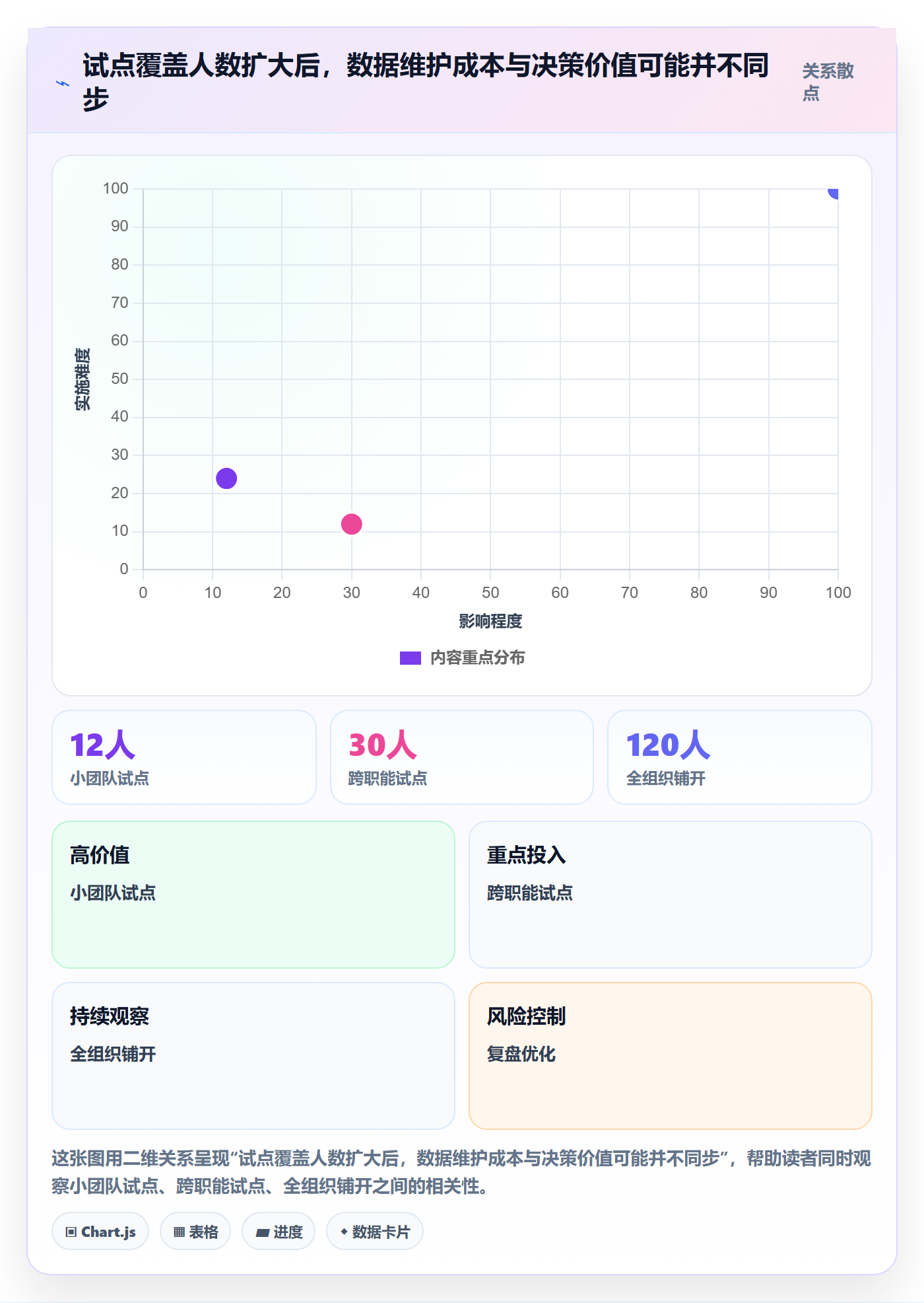 Timesheet怎么做？产品经理协同管理：工时表从0到1