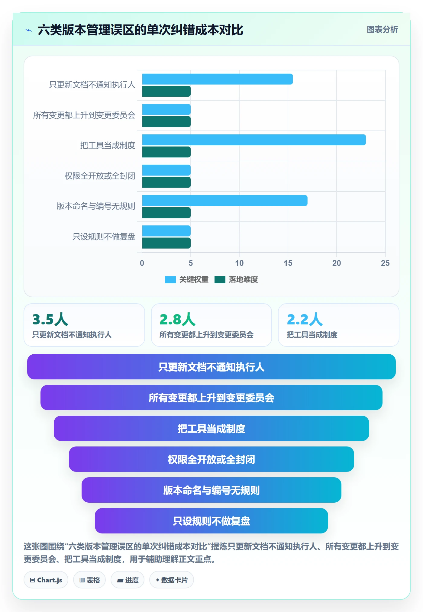 计划版本管理指南：跨部门团队如何做好项目规划，协同管理全流程