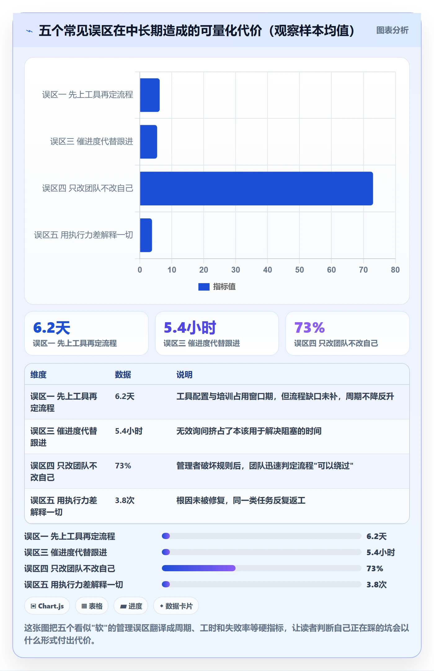 开始怎么做?企业管理者效率提升:任务执行从0到1