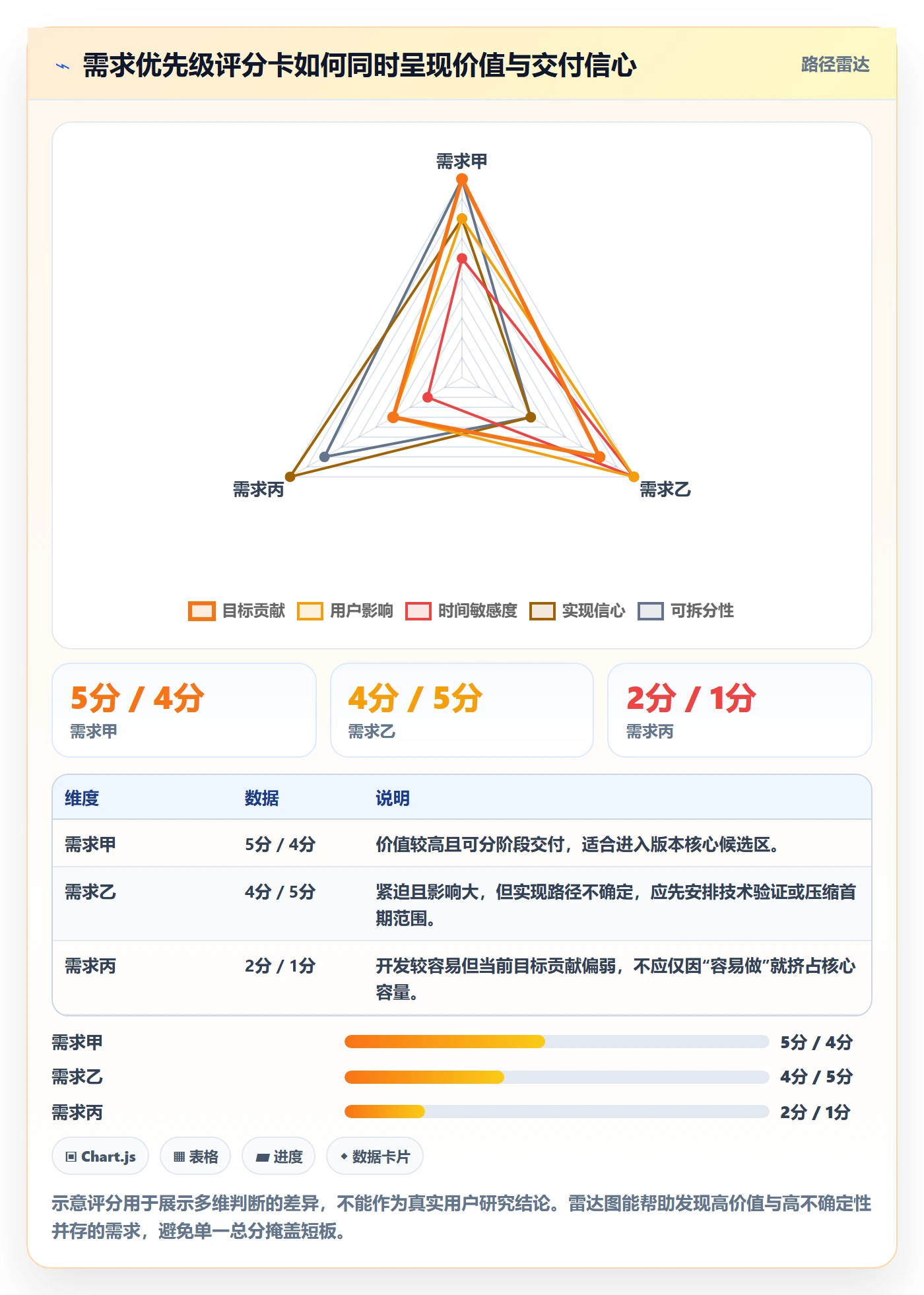 版本规划落地方案：研发团队开展需求排期的入门指南案例解析