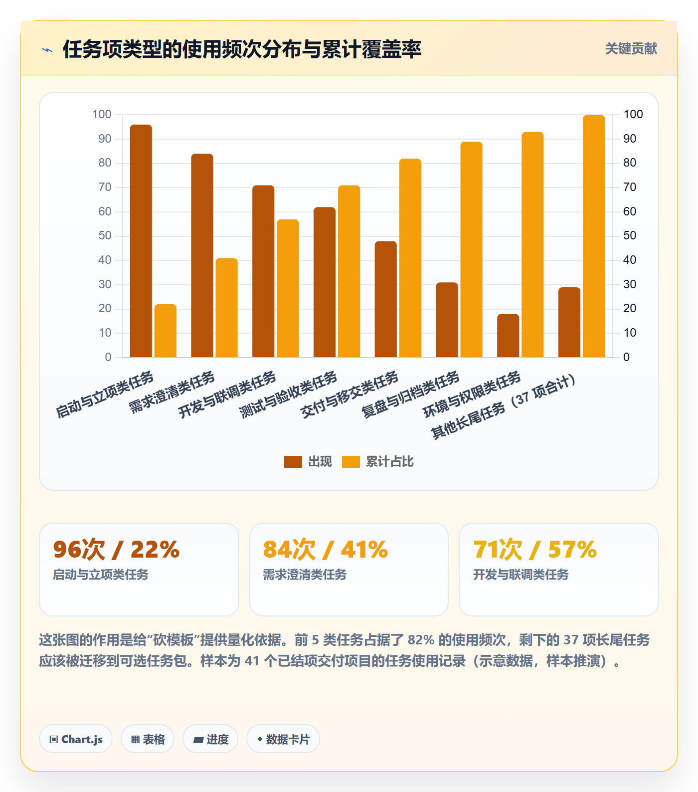 模板任务实操方法:项目经理提升项目模板效率的落地方案方法与模板
