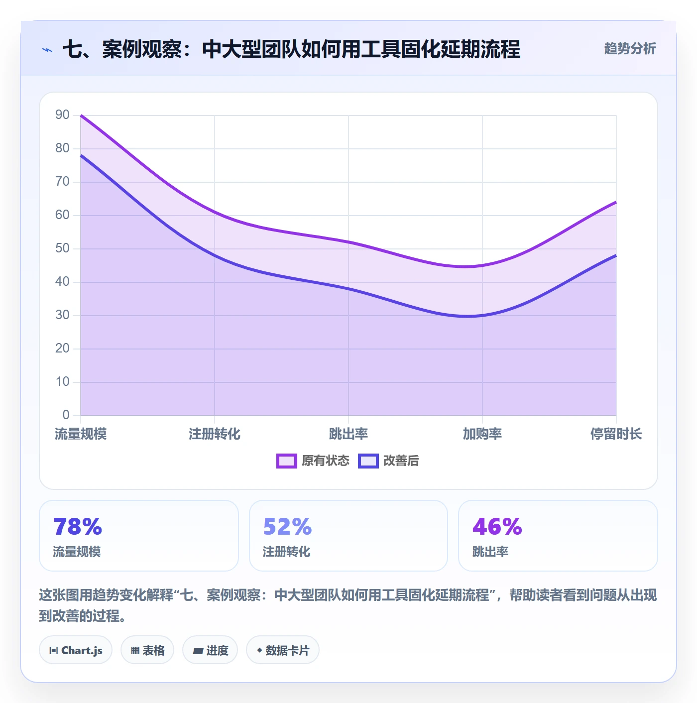 七、案例观察:中大型团队如何用工具固化延期流程