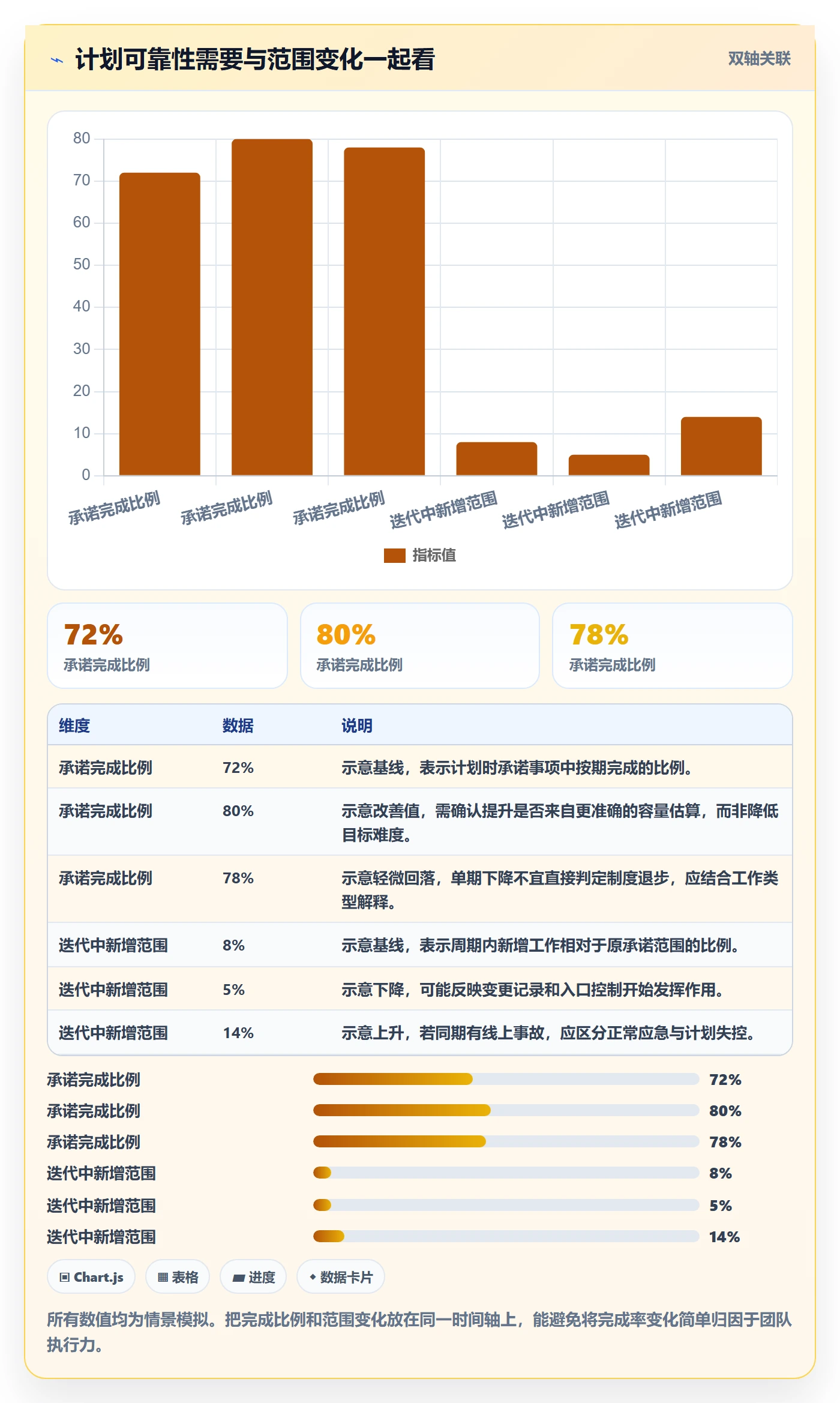 迭代最佳实践:研发团队敏捷项目制度设计,常见问题