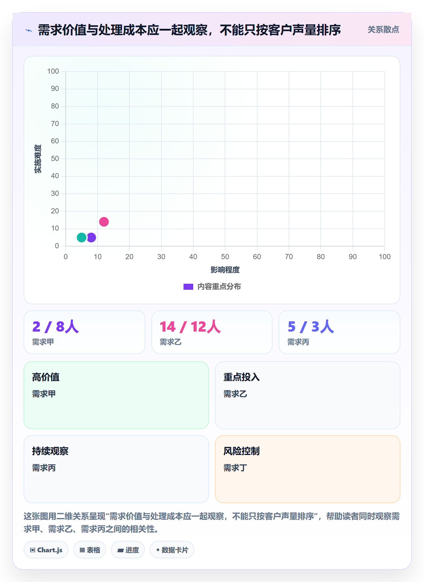 需求收集流程与规范：实施团队需求管理数据分析关键指标