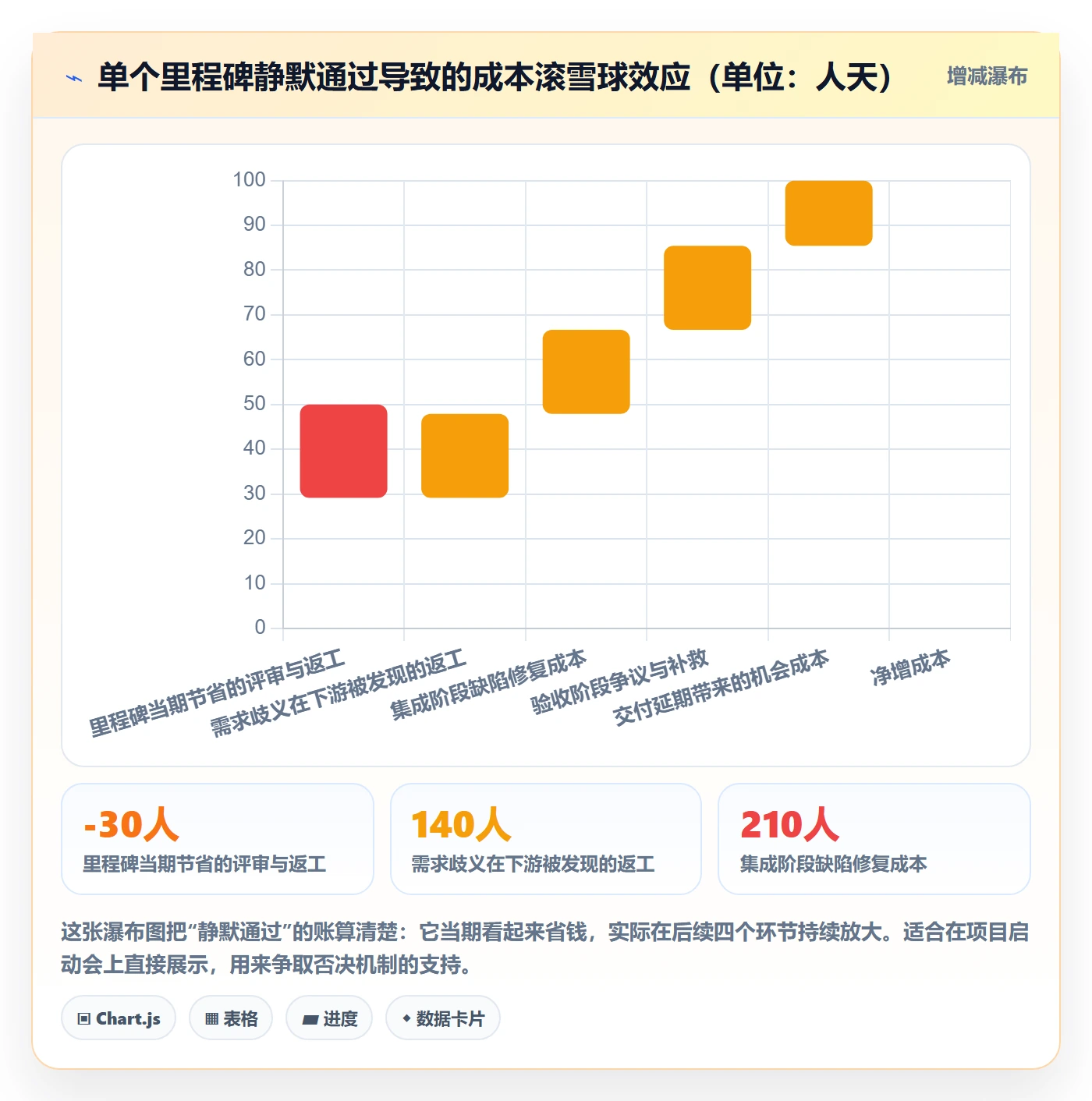 关键节点最佳实践:项目负责人里程碑入门指南,常见问题