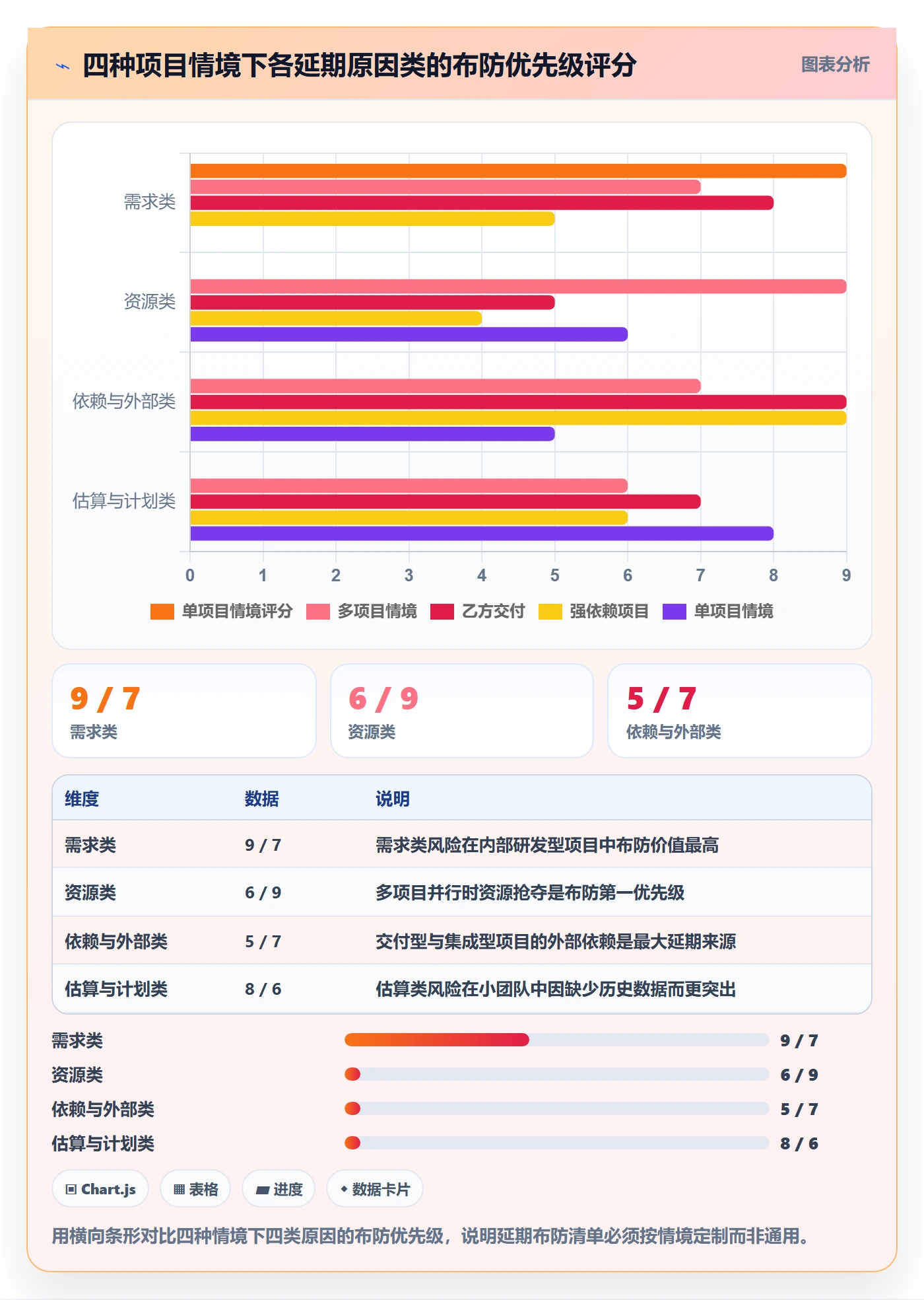 延期原因管理方法大全：项目经理延期管理风险控制落地清单