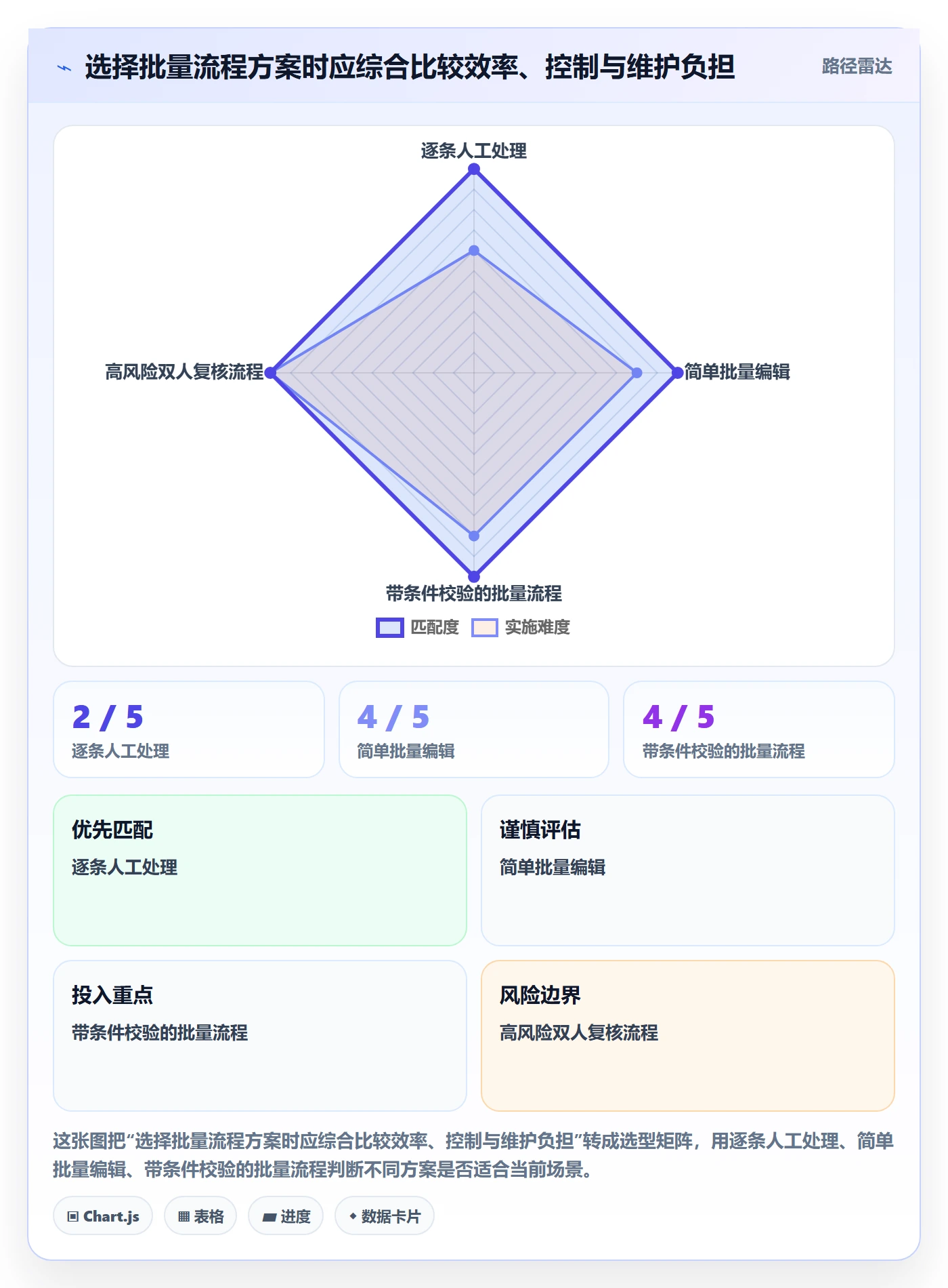 批量操作流程与规范:研发团队列表视图流程优化关键指标