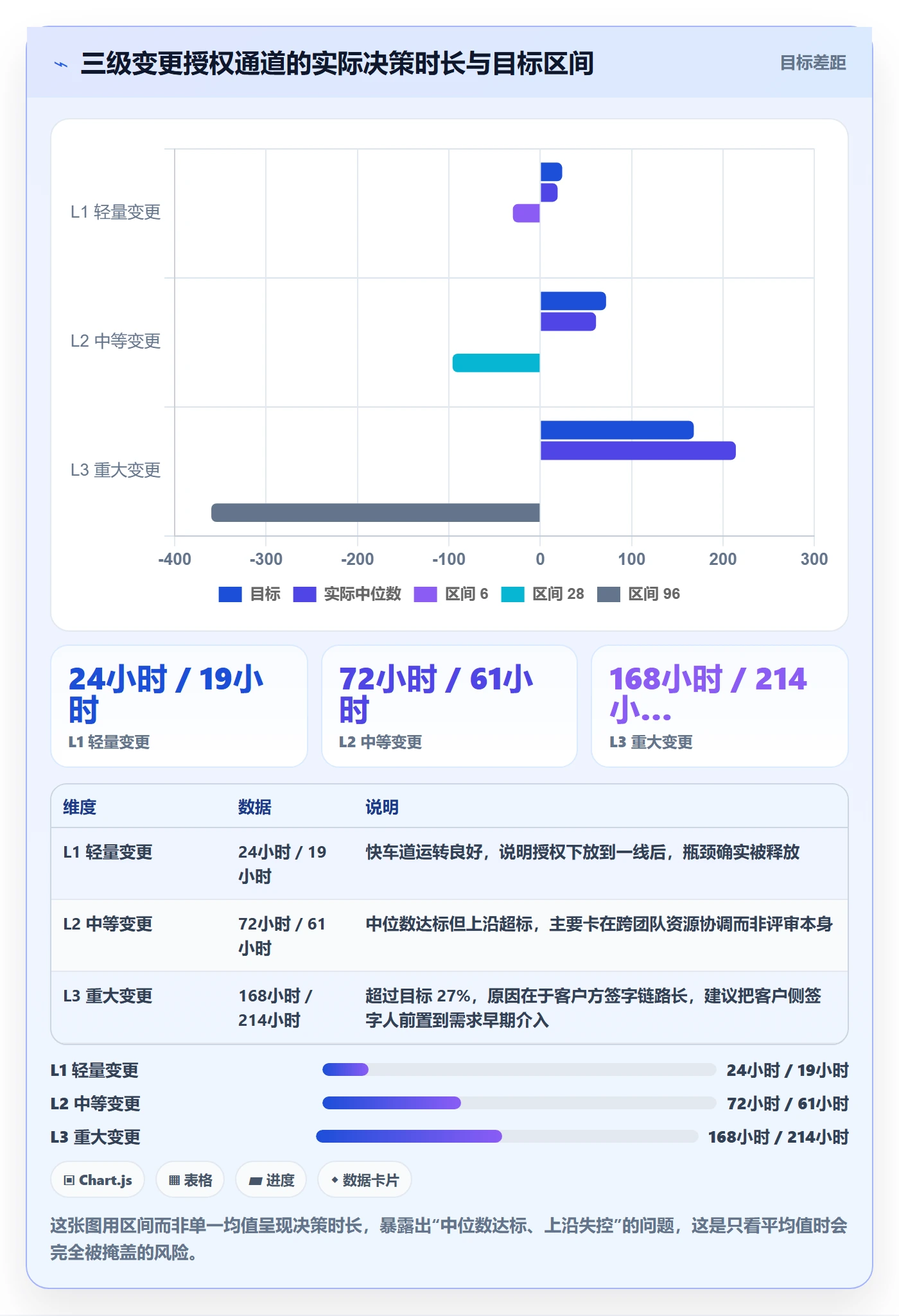 项目范围范围变更教程:项目经理最佳实践,避坑指南