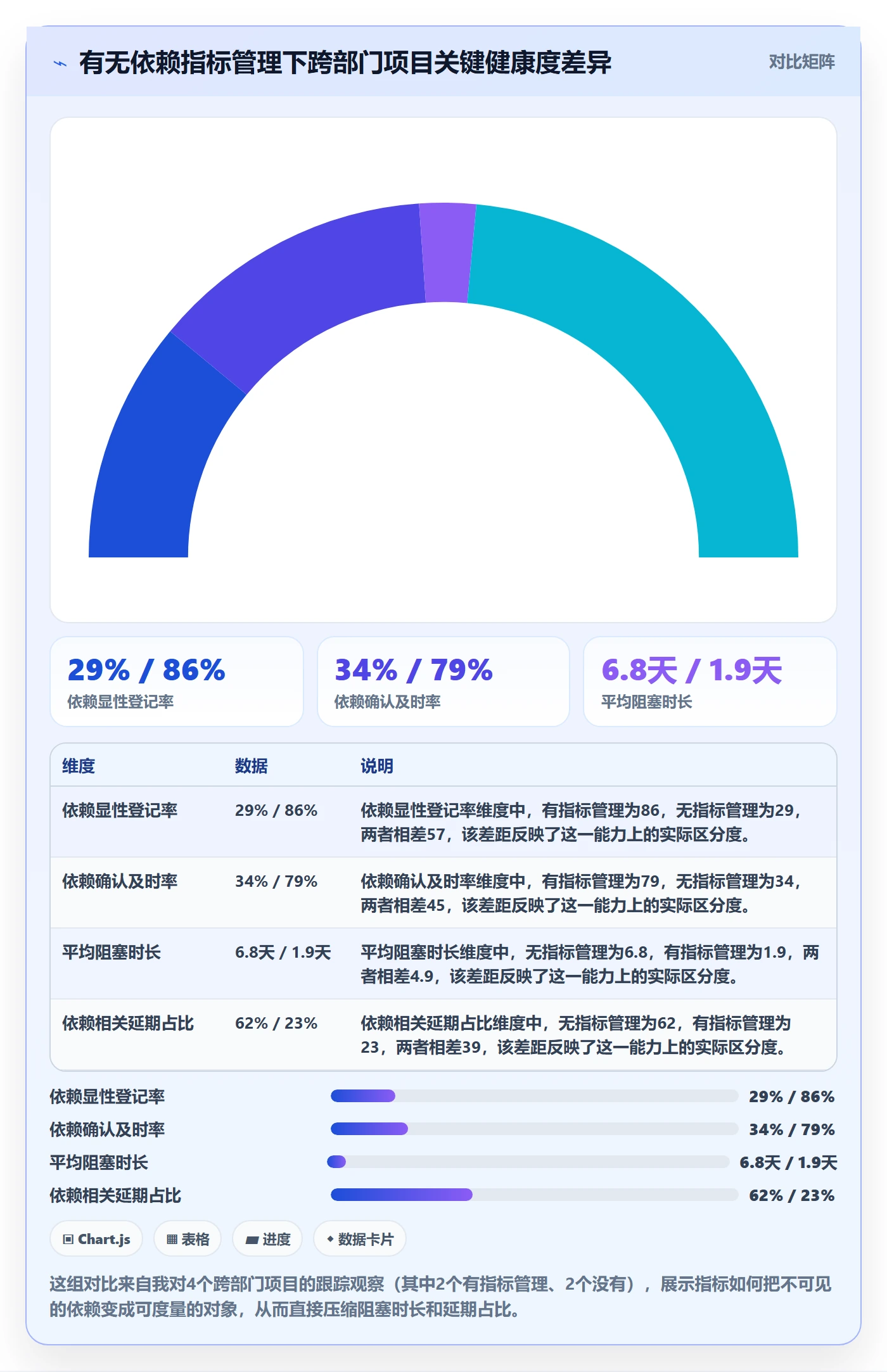 SS流程与规范：跨部门团队任务依赖落地方案关键指标