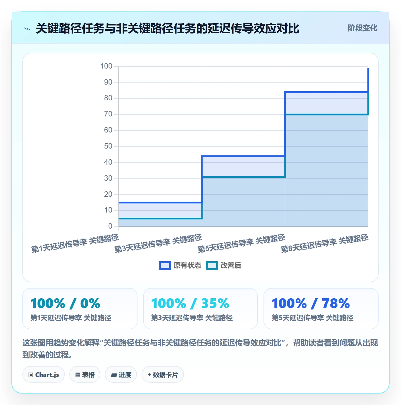 FF实操方法：研发团队提升任务依赖效率的落地方案方法与模板